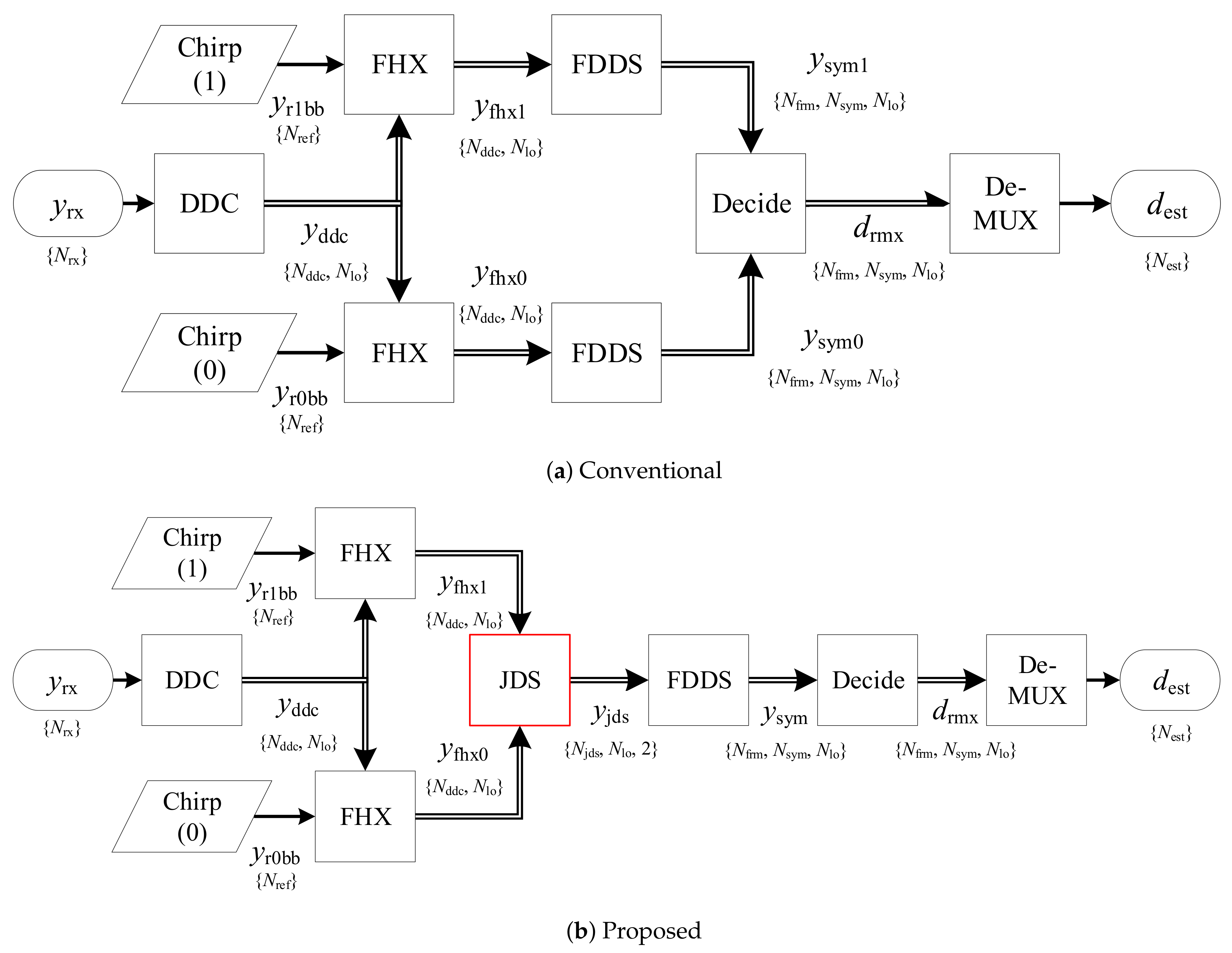 Sensors 21 03282 g006 Sensors 21 03282 g006
