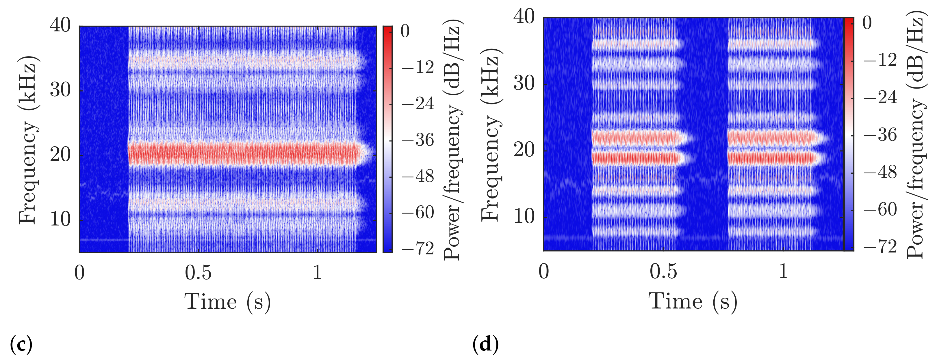 Sensors 21 03282 g008b Sensors 21 03282 g008b