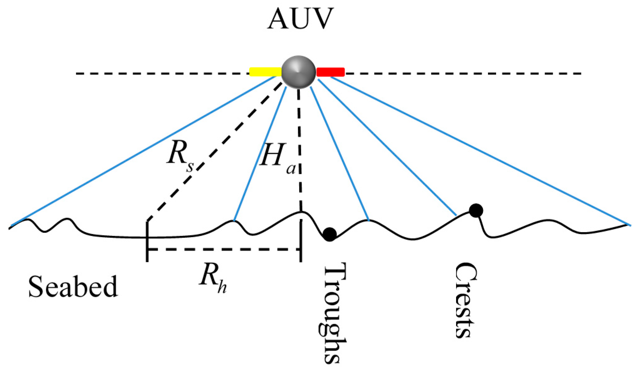 Sensors 21 03283 g001 Sensors 21 03283 g001