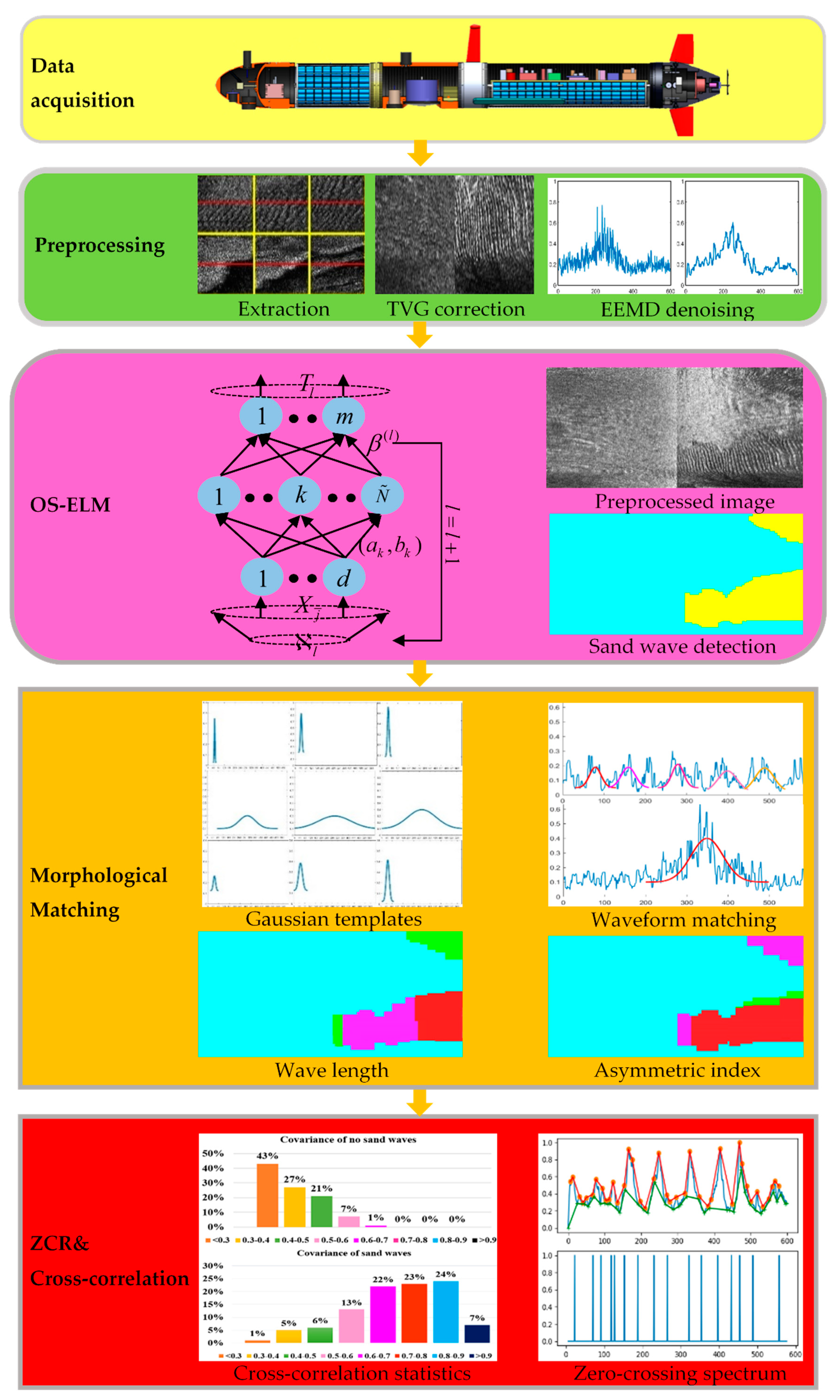 Sensors 21 03283 g002 Sensors 21 03283 g002