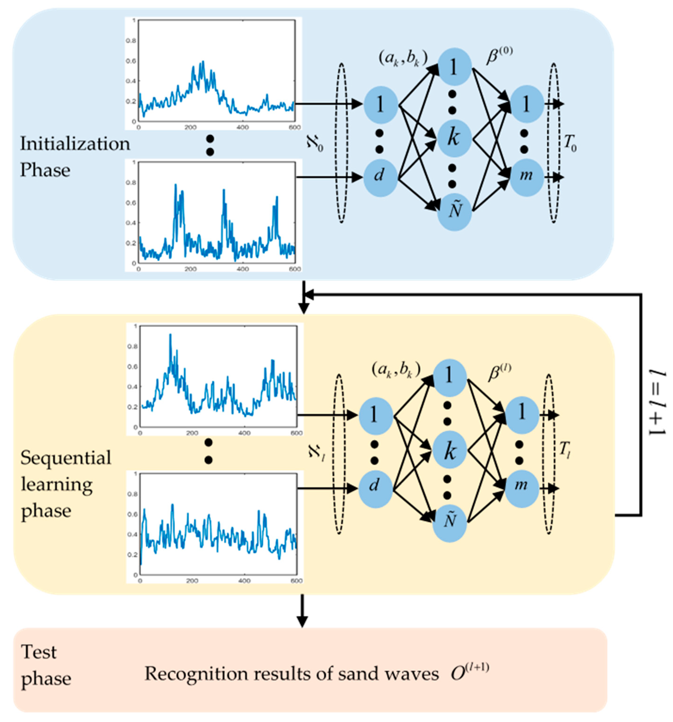 Sensors 21 03283 g003 Sensors 21 03283 g003