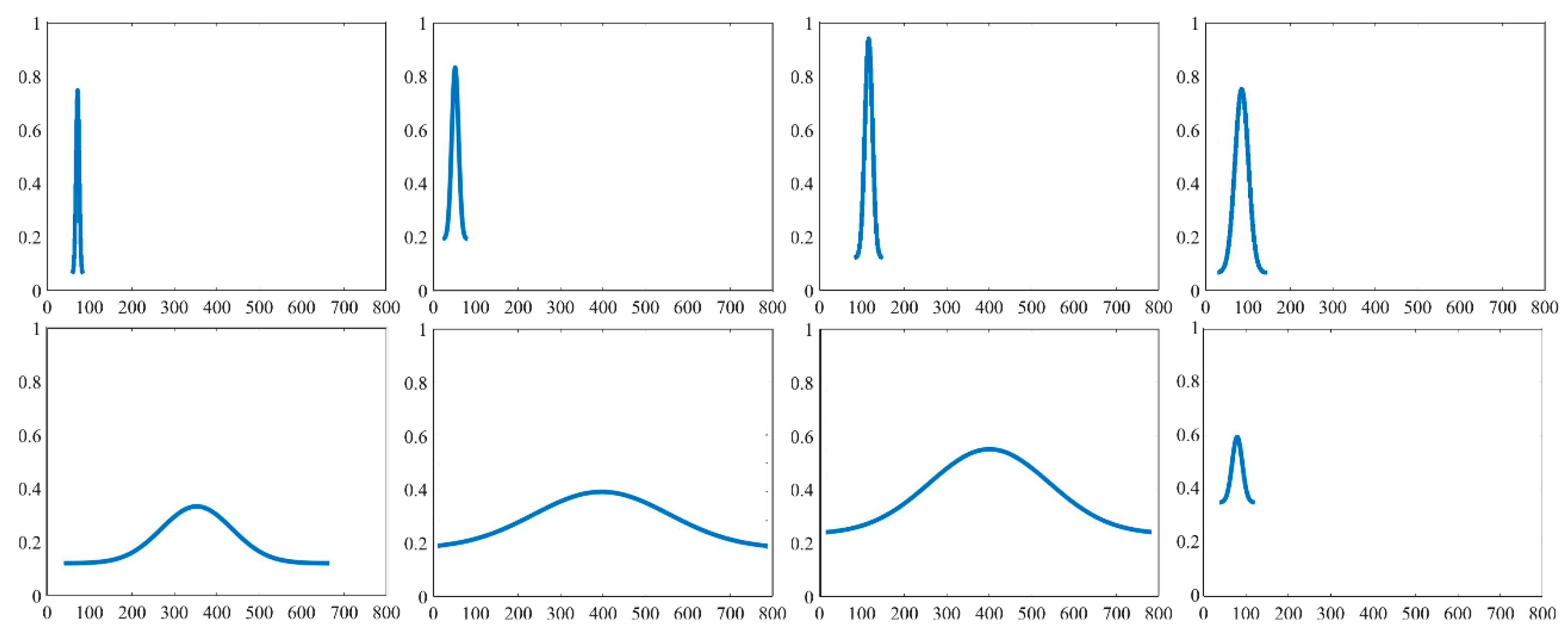 Sensors 21 03283 g004 Sensors 21 03283 g004