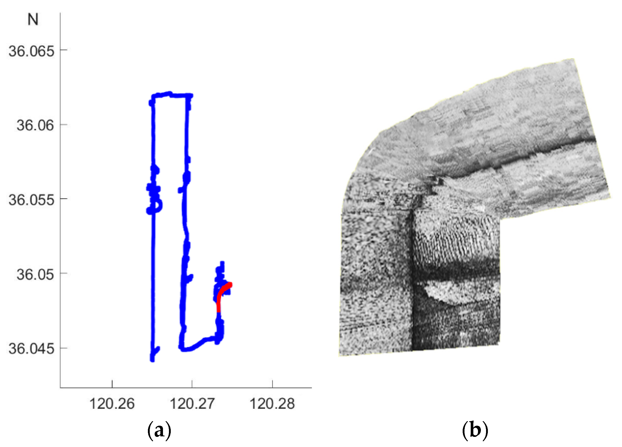 Sensors 21 03283 g007 Sensors 21 03283 g007