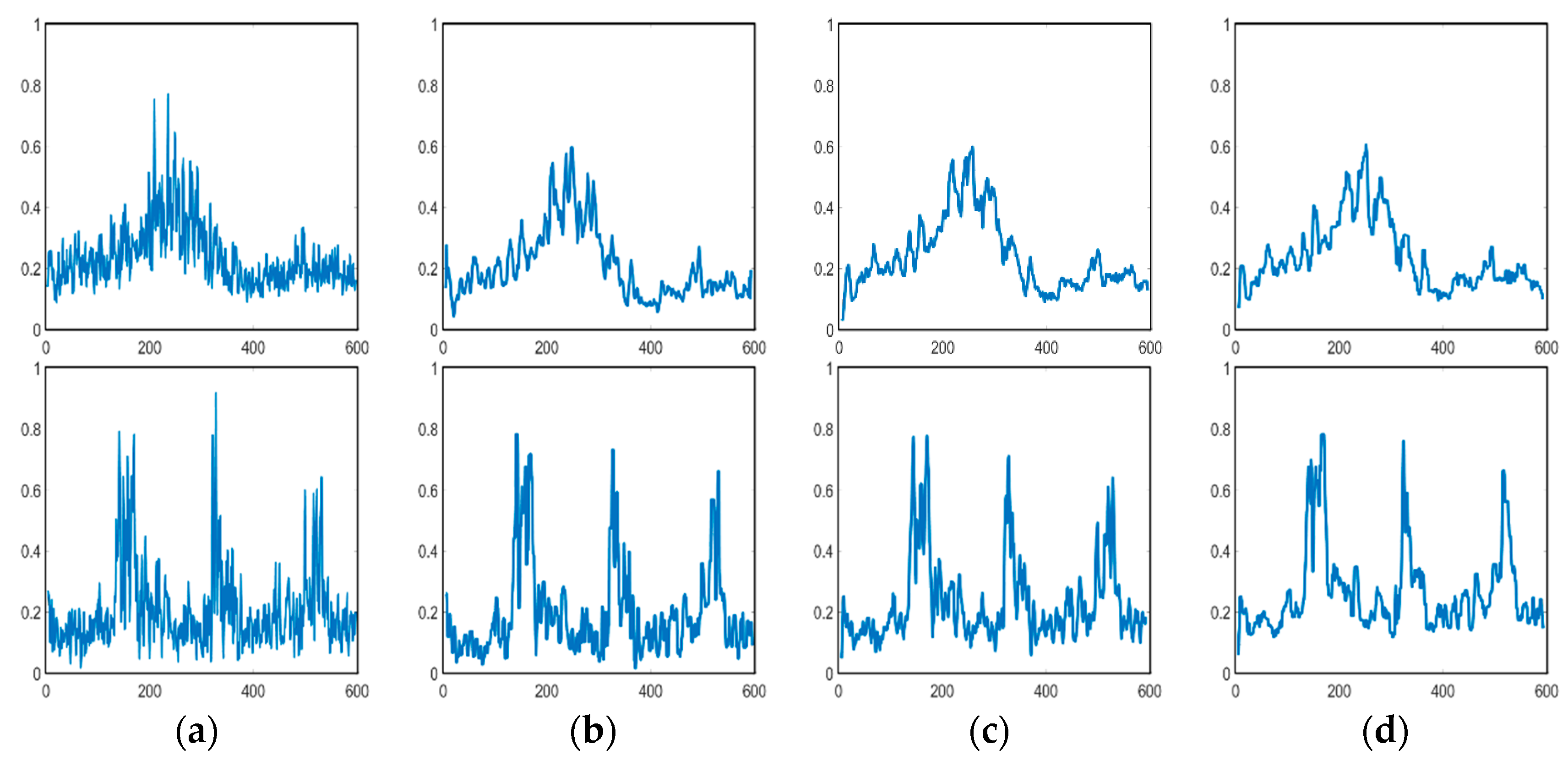 Sensors 21 03283 g012 Sensors 21 03283 g012