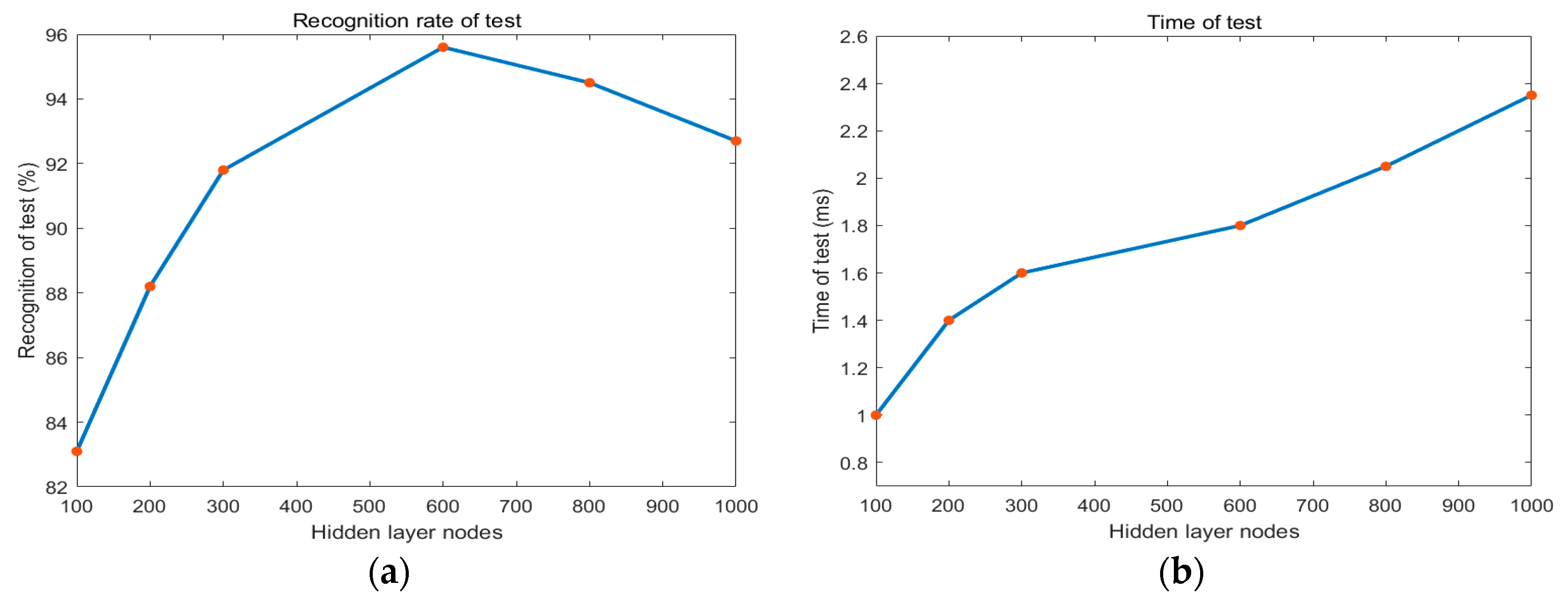 Sensors 21 03283 g013 Sensors 21 03283 g013