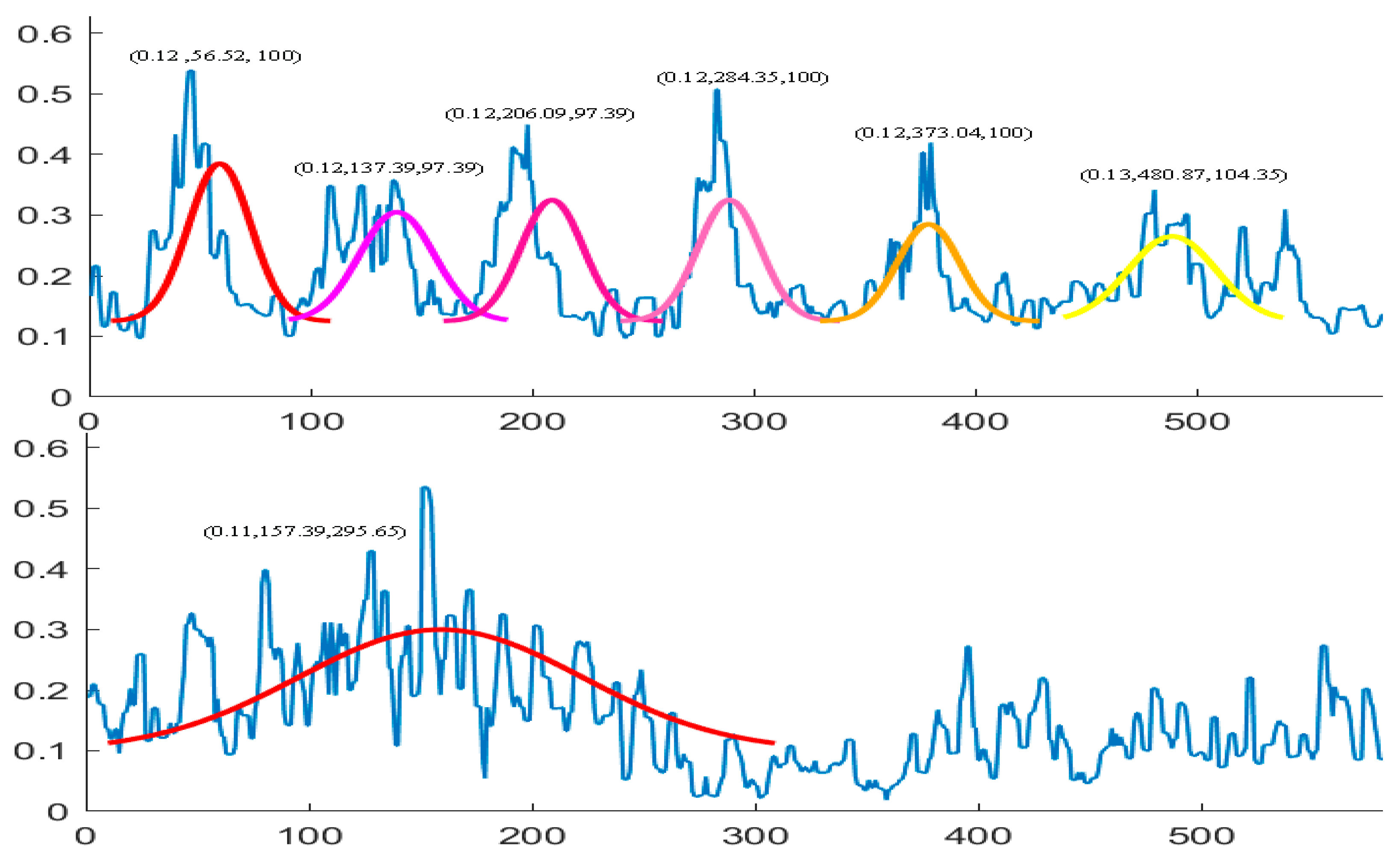 Sensors 21 03283 g015a Sensors 21 03283 g015a