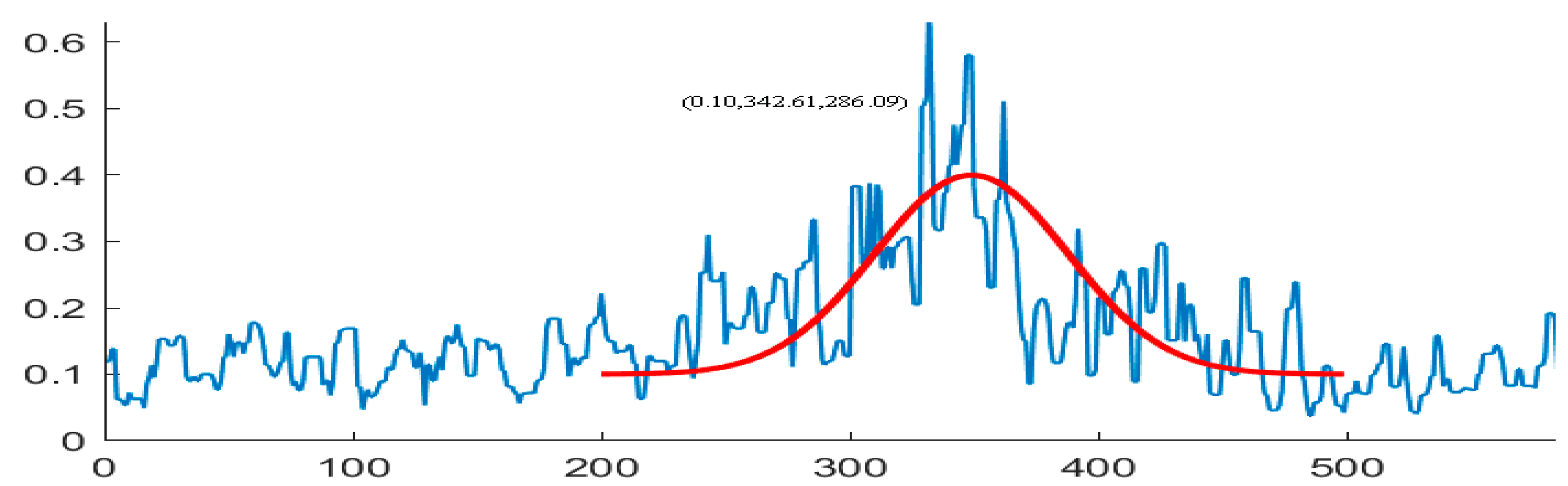 Sensors 21 03283 g015b Sensors 21 03283 g015b