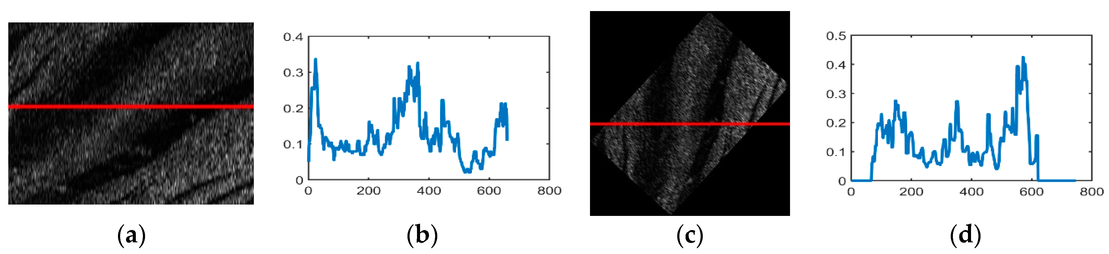 Sensors 21 03283 g016 Sensors 21 03283 g016