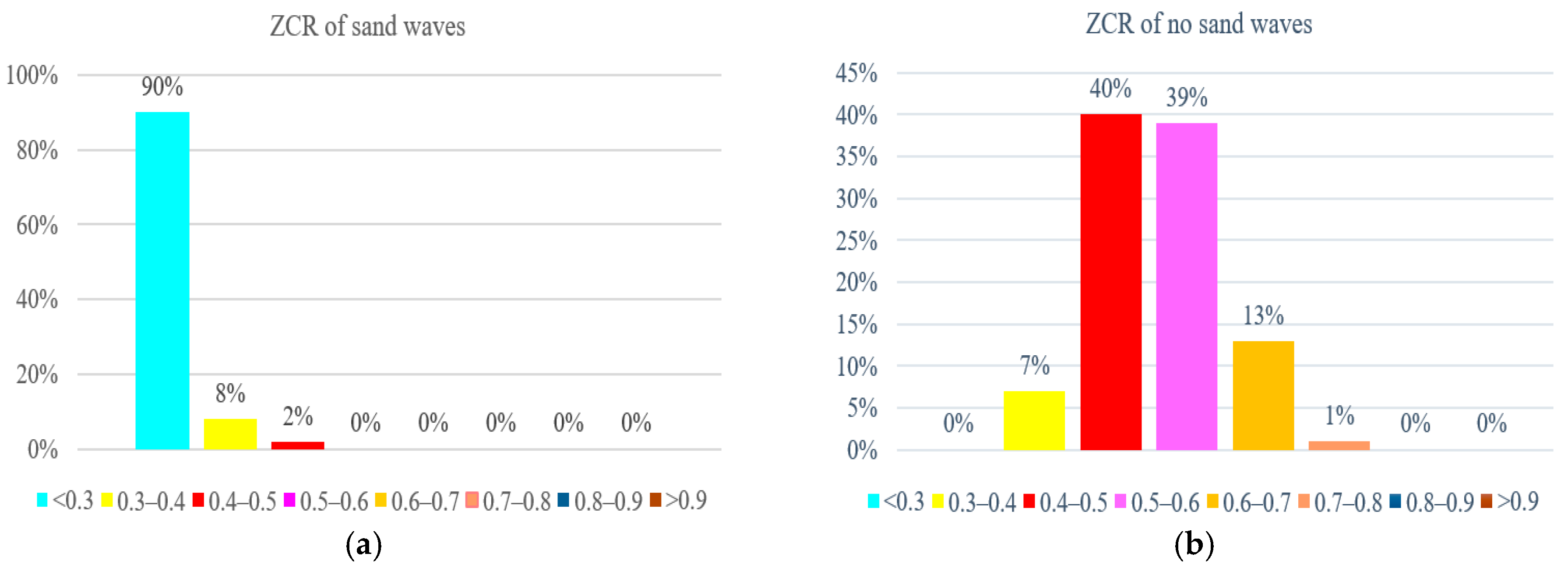 Sensors 21 03283 g018 Sensors 21 03283 g018
