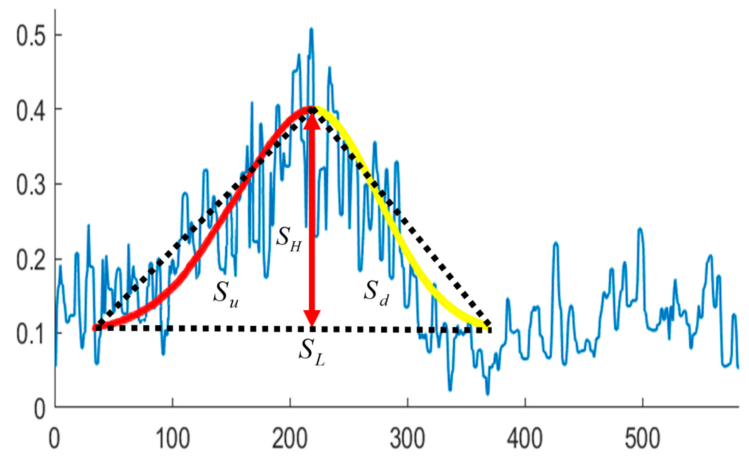 Sensors 21 03283 g022 Sensors 21 03283 g022