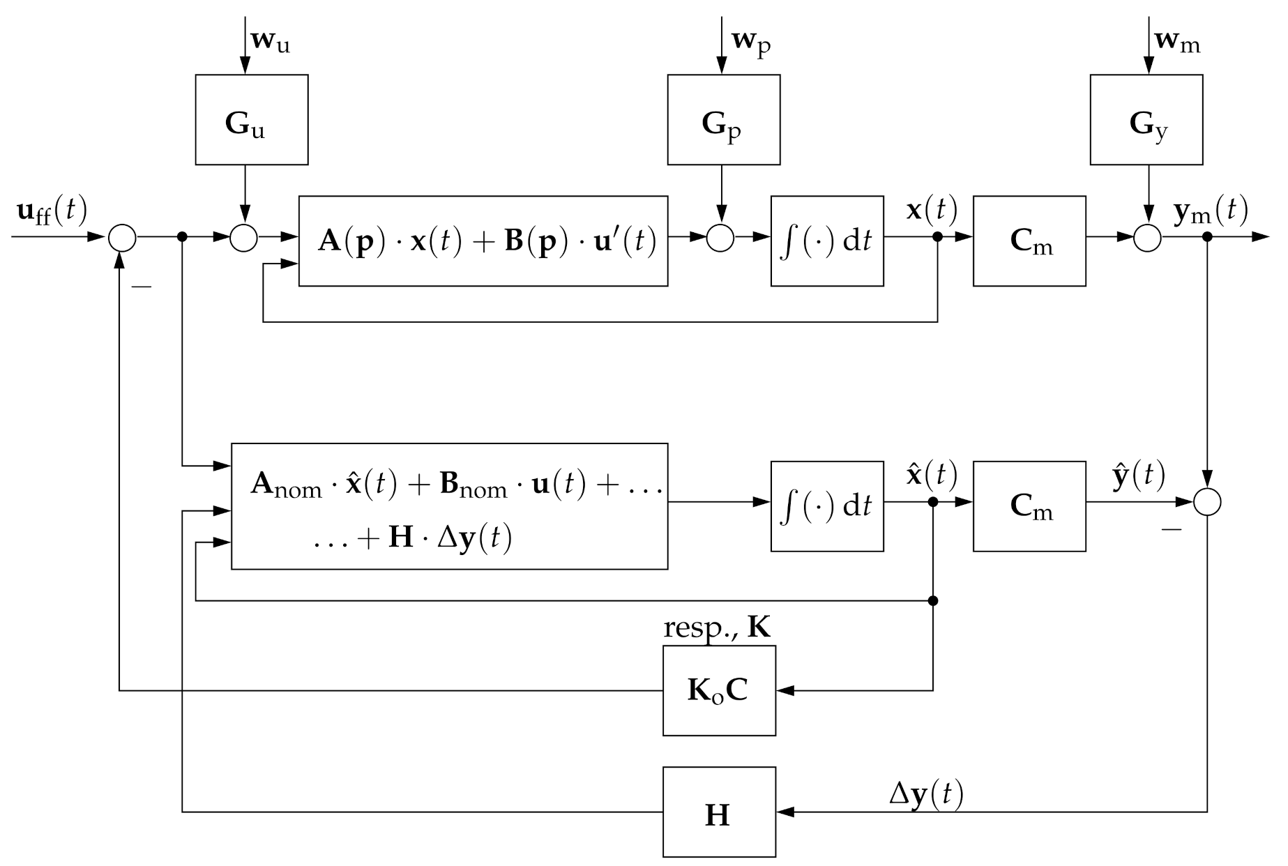 Sensors 21 03285 g001