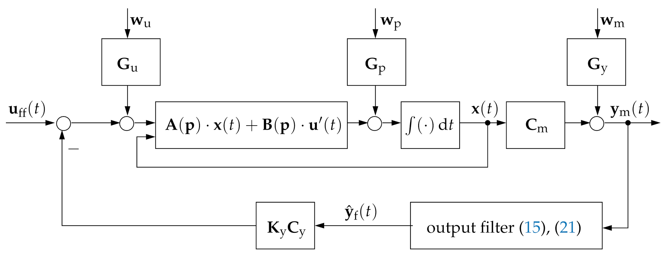 Sensors 21 03285 g002