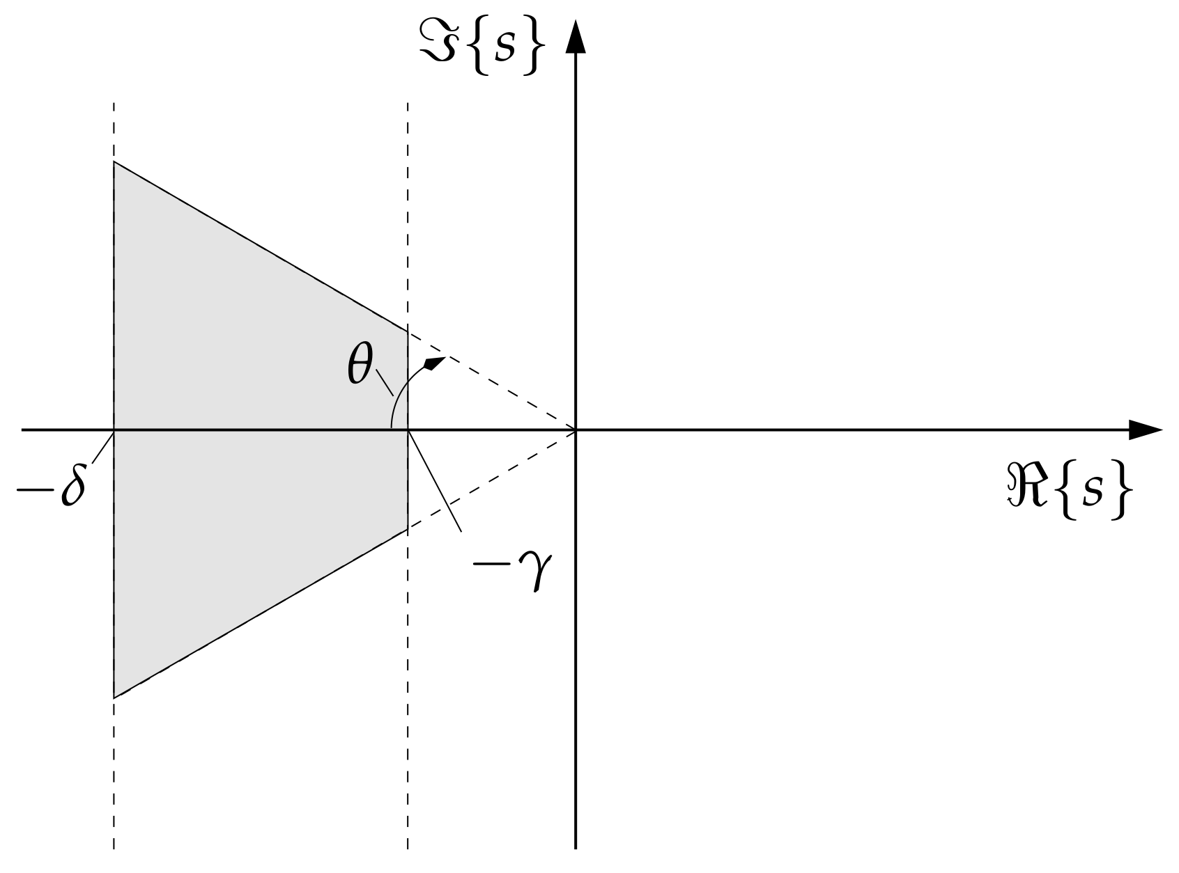 Sensors 21 03285 g003