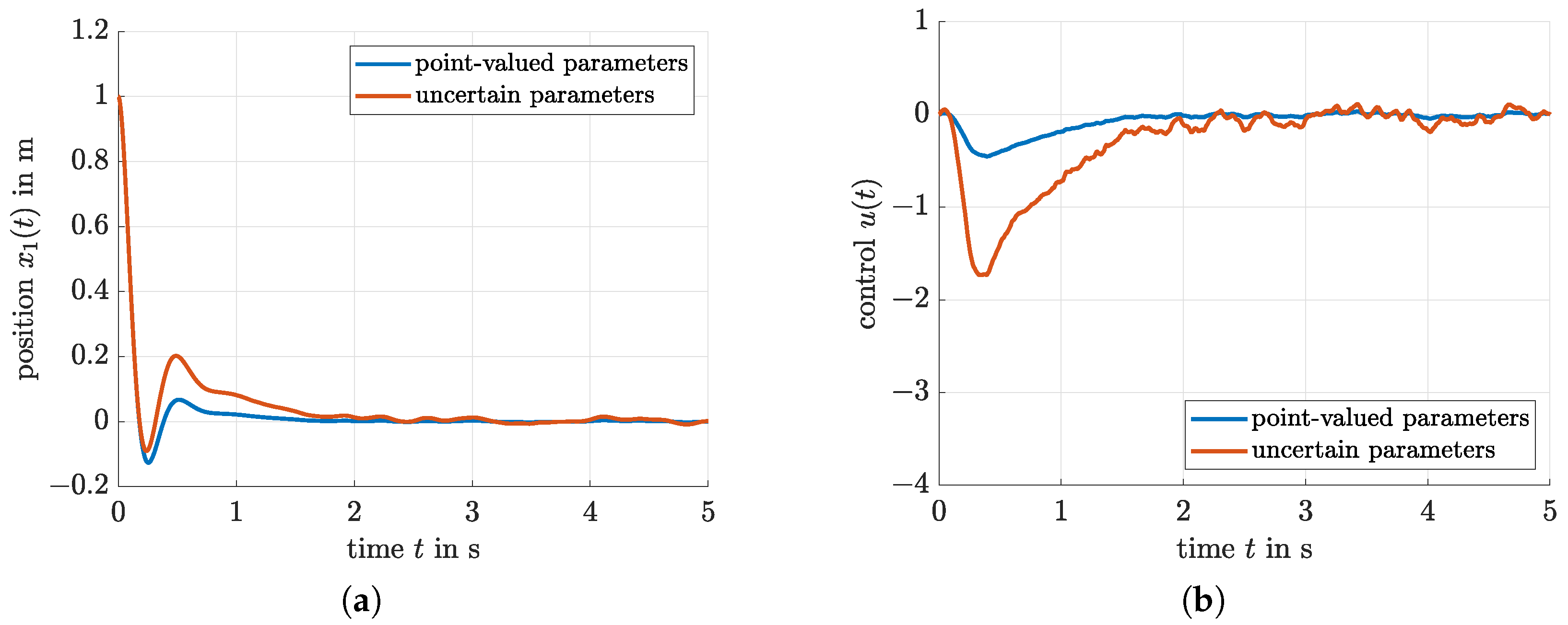 Sensors 21 03285 g005
