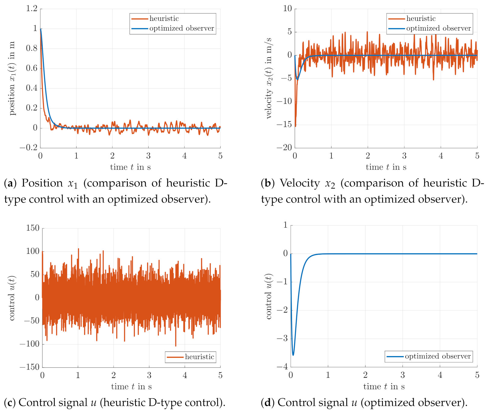 Sensors 21 03285 g007