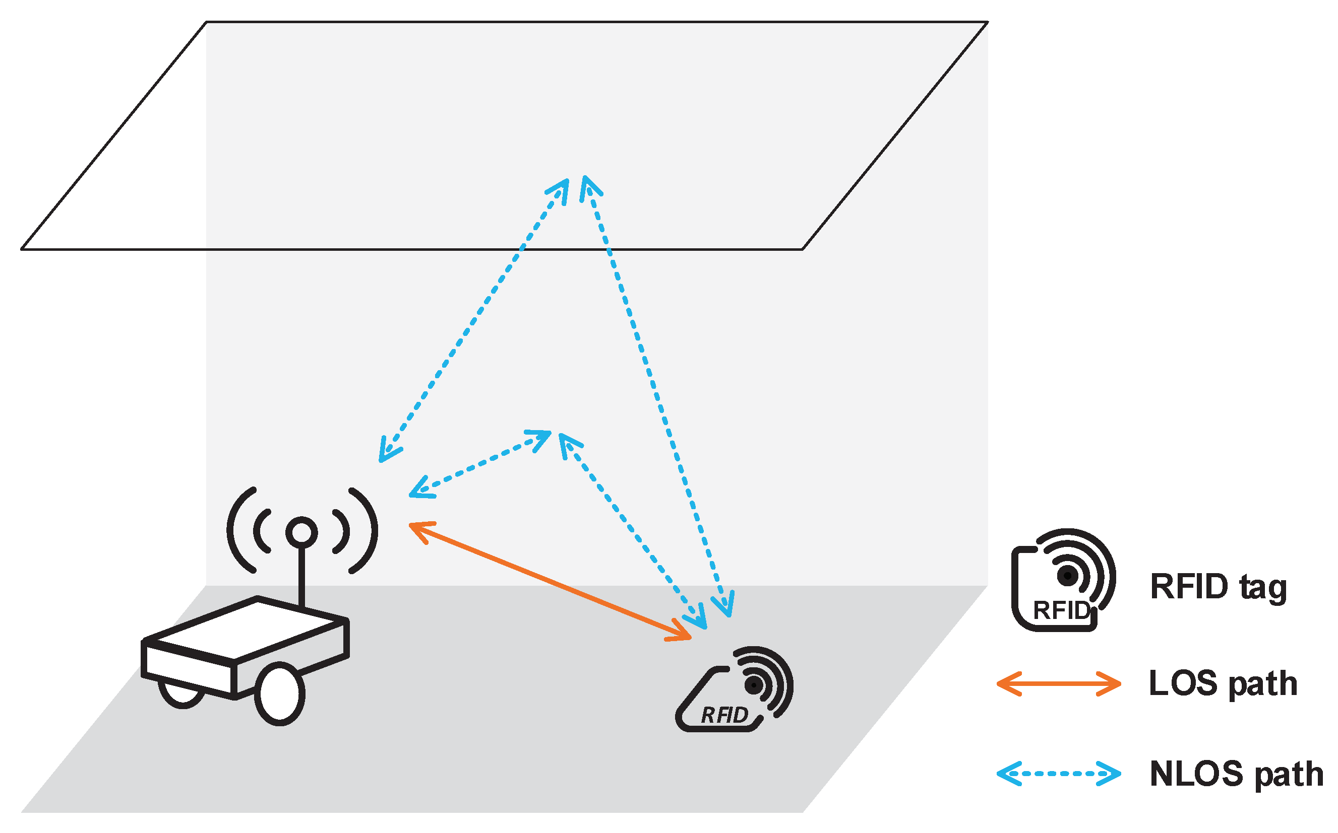 Sensors 21 03286 g003