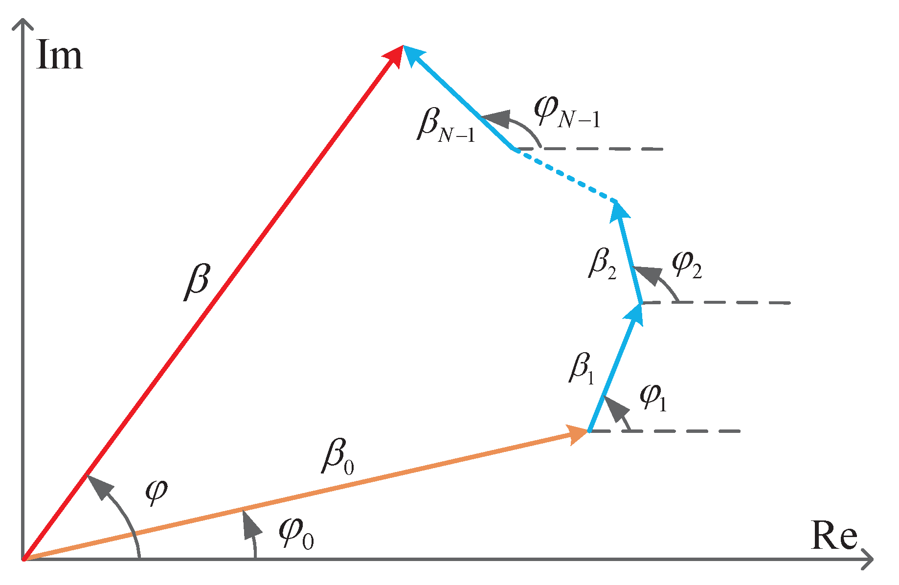 Sensors 21 03286 g004