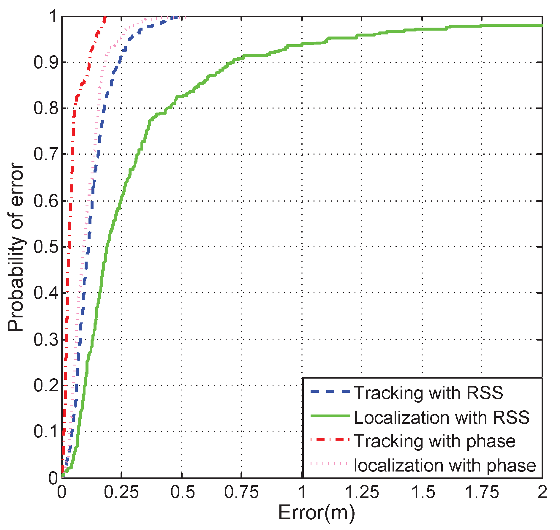 Sensors 21 03286 g007