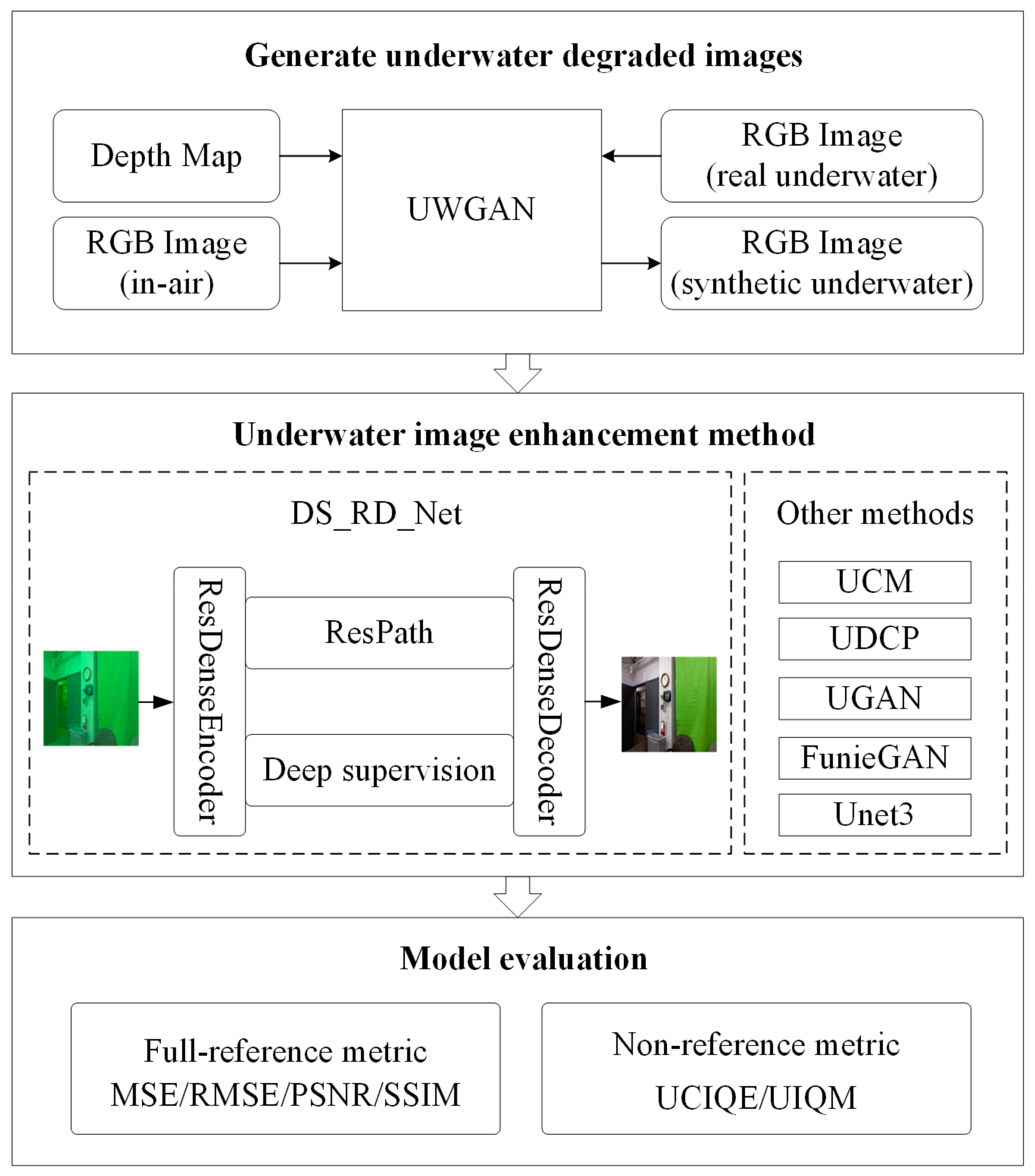 Sensors 21 03289 g001 Sensors 21 03289 g001