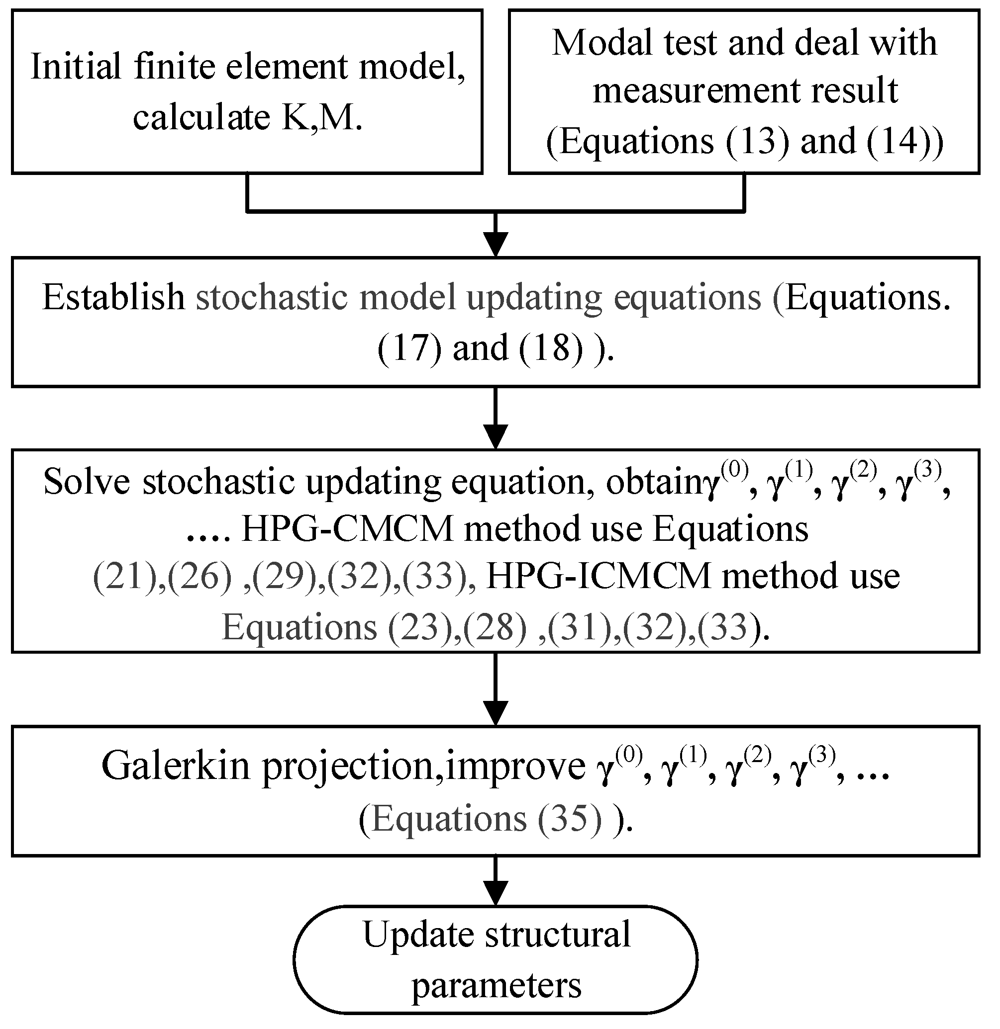 Sensors 21 03290 g001