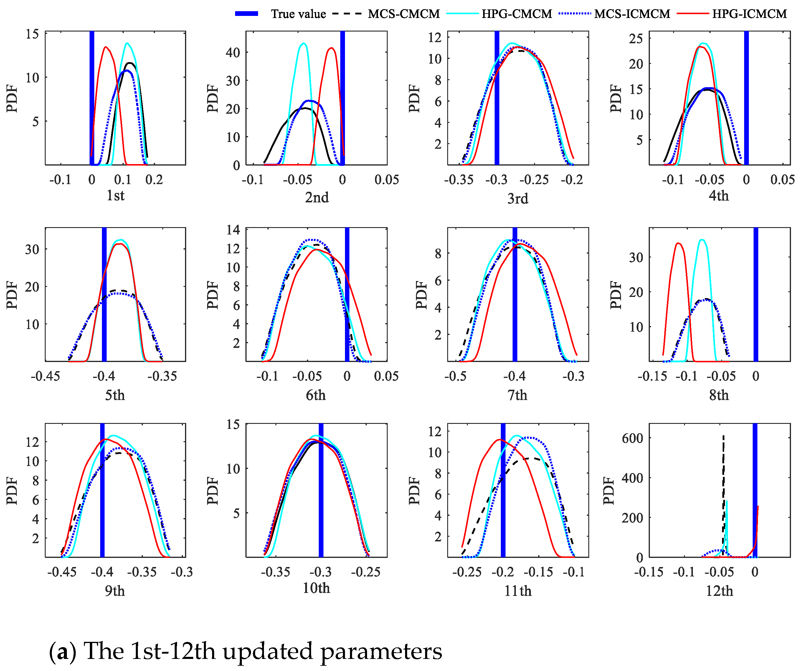 Sensors 21 03290 g003a