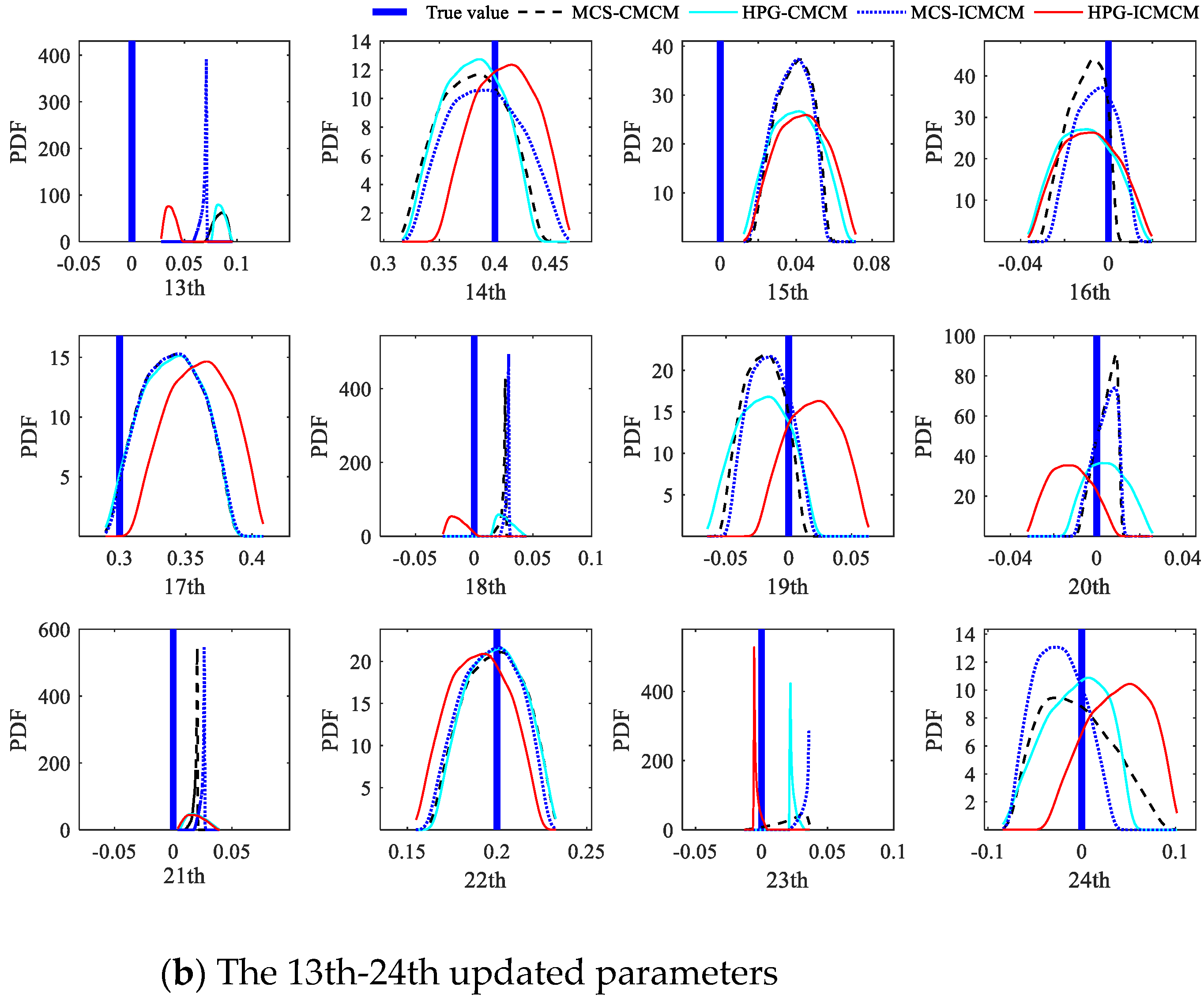 Sensors 21 03290 g003b