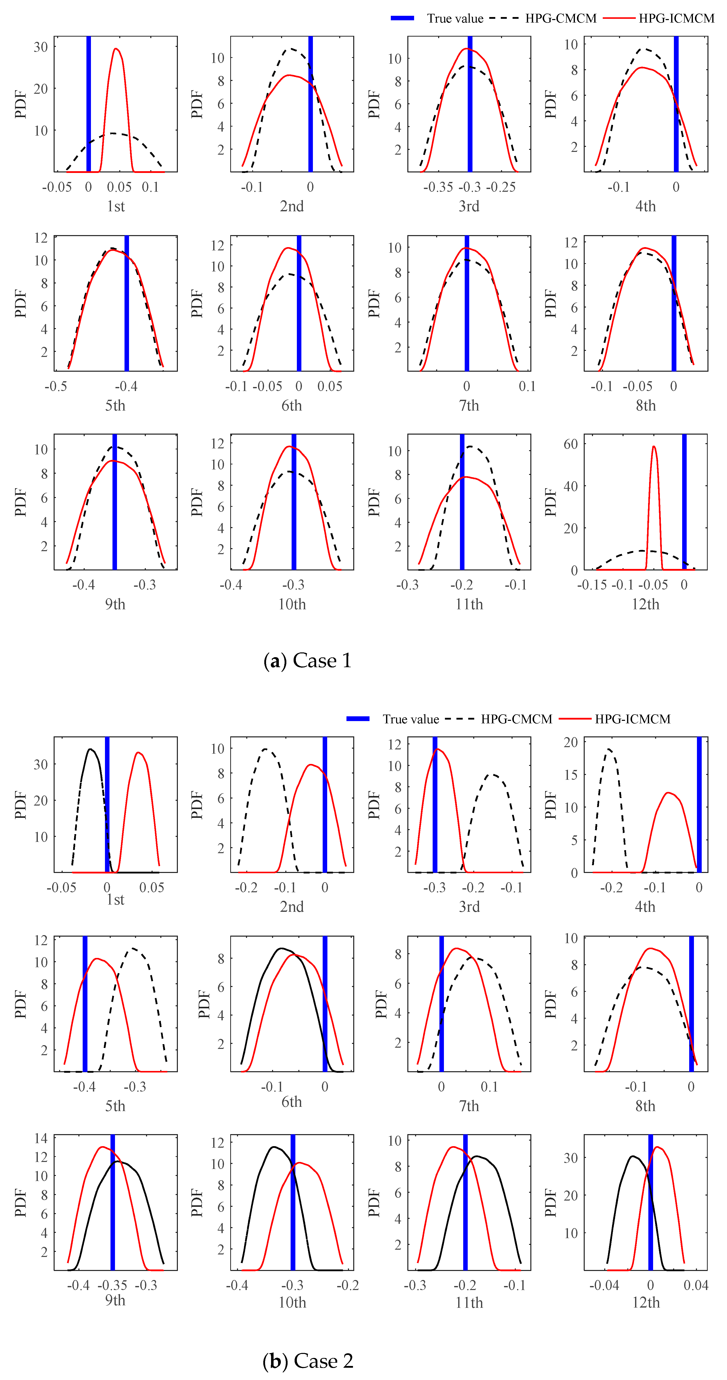 Sensors 21 03290 g005a