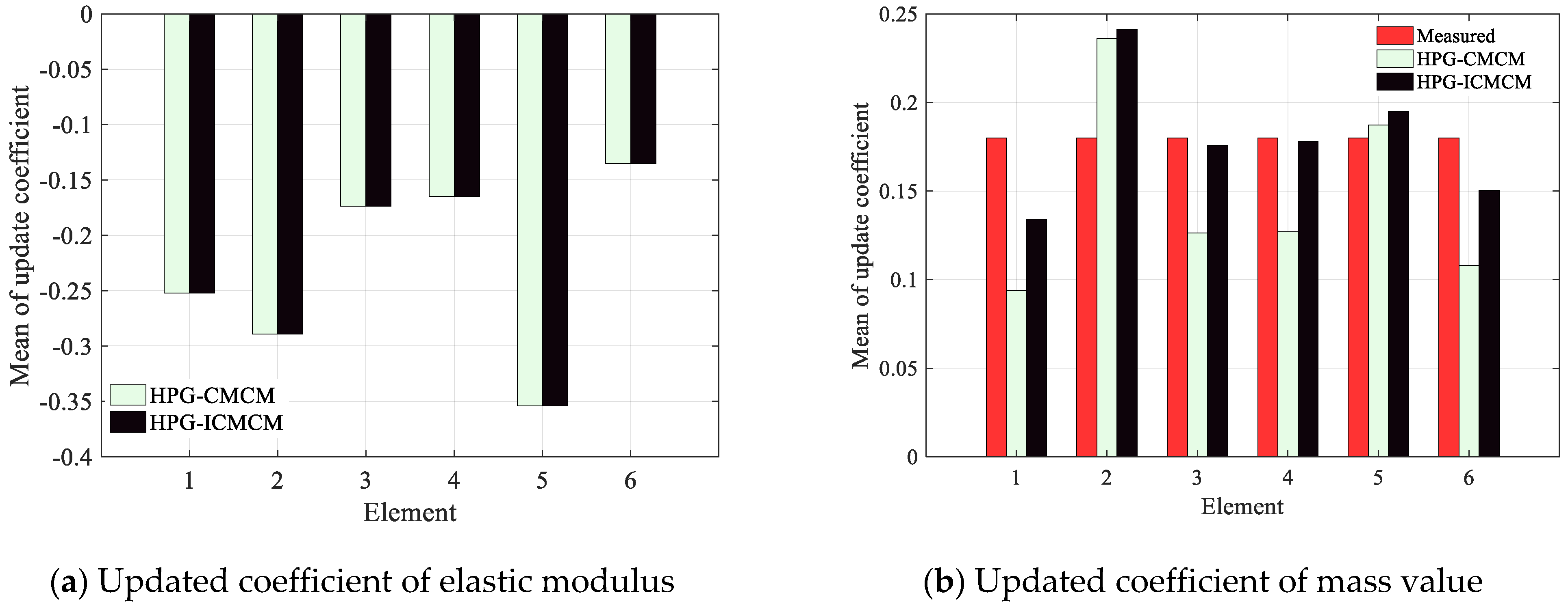 Sensors 21 03290 g008