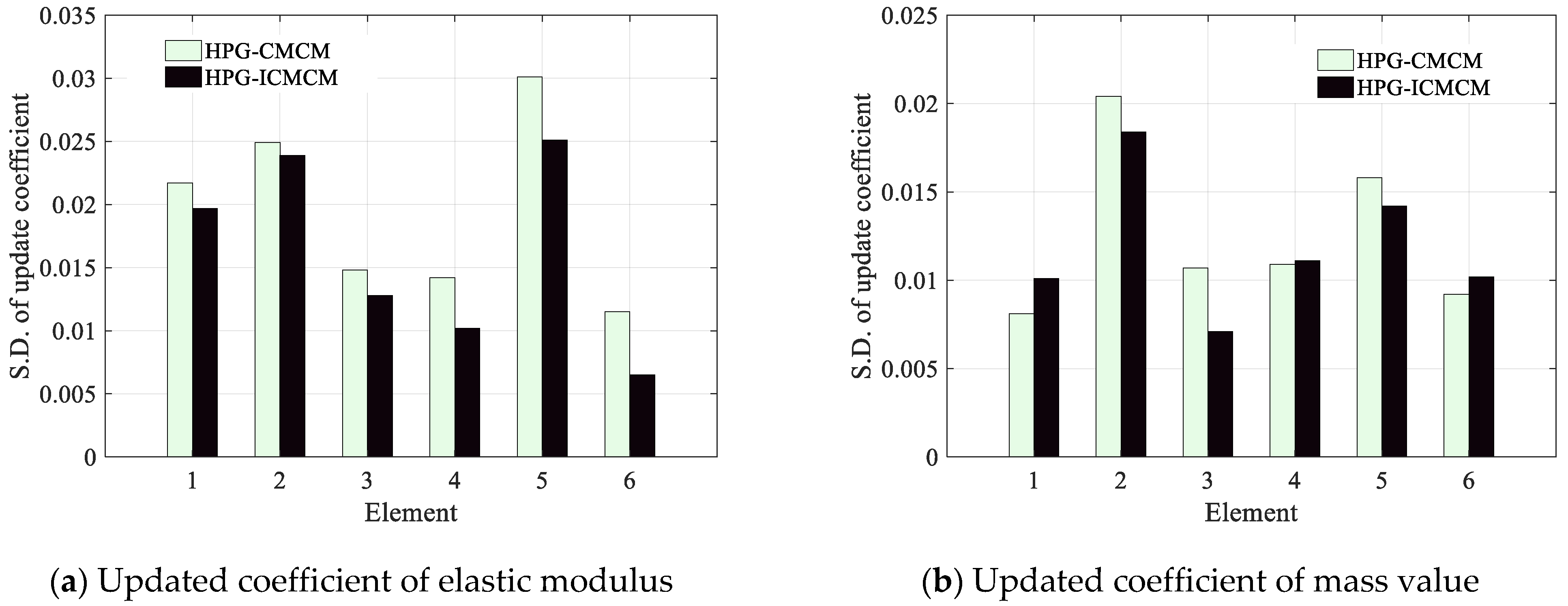 Sensors 21 03290 g009