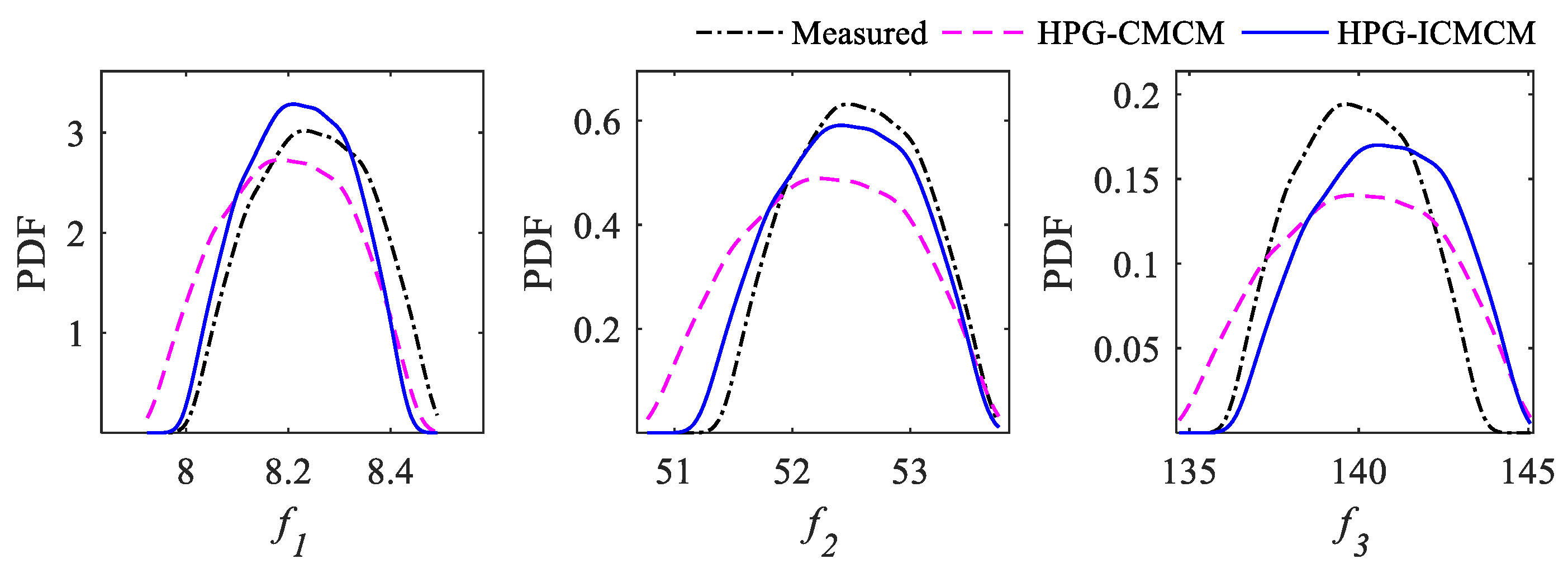 Sensors 21 03290 g010