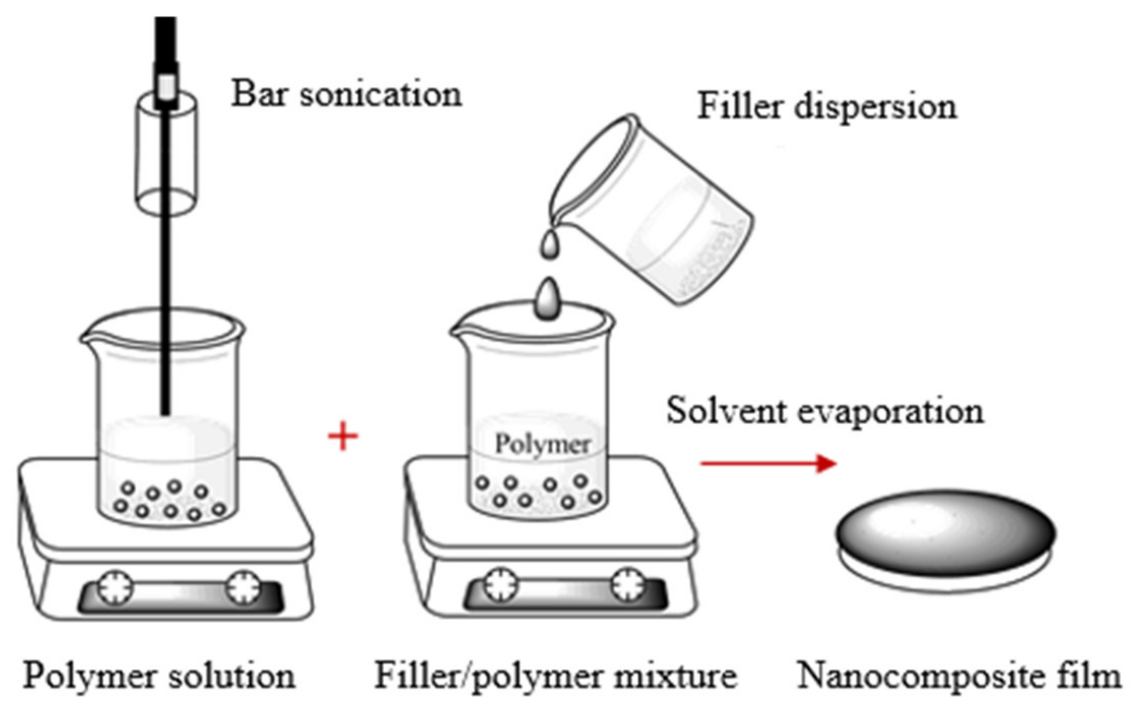 Sensors 21 03291 g003 Sensors 21 03291 g003