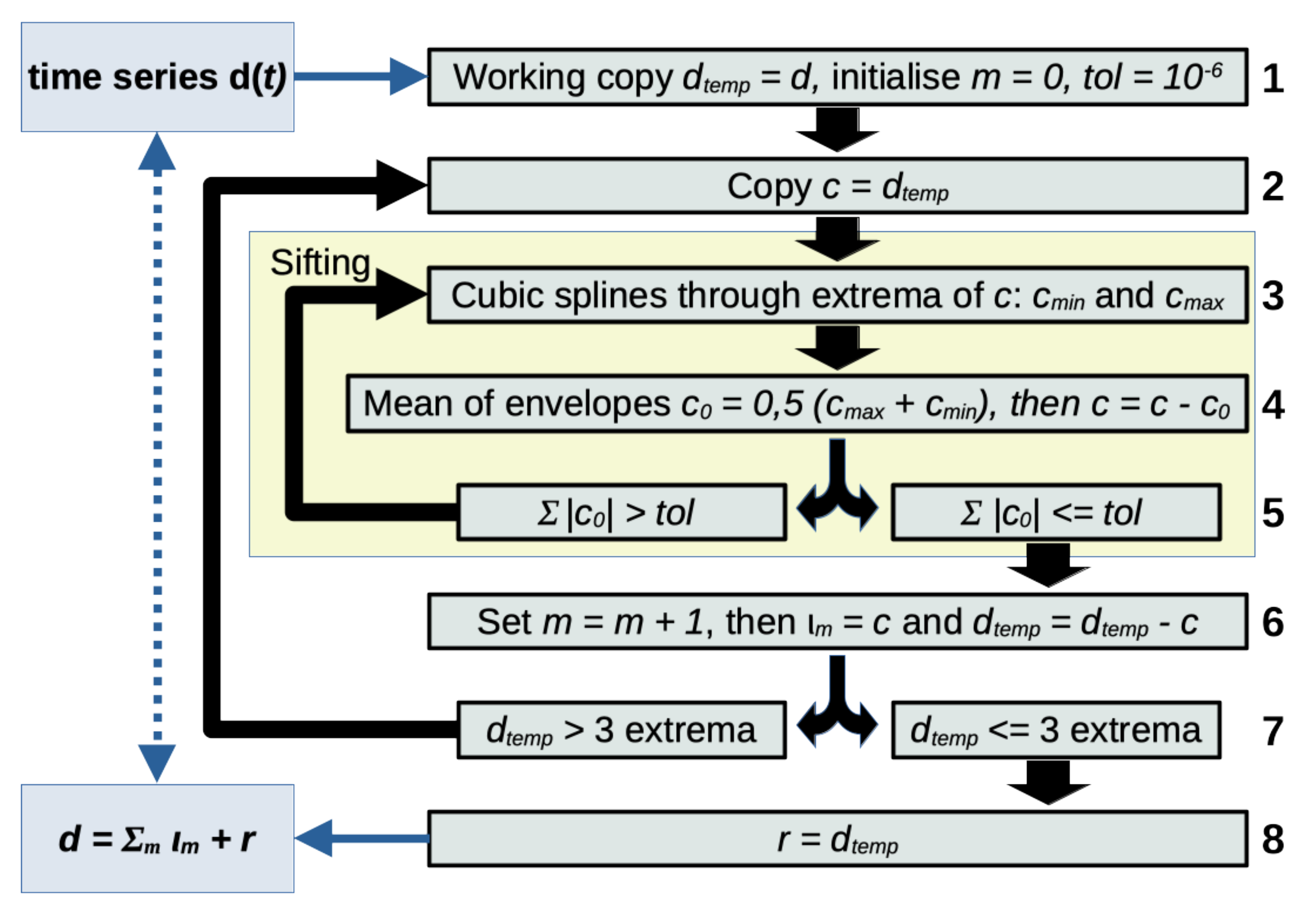 Sensors 21 03292 g001