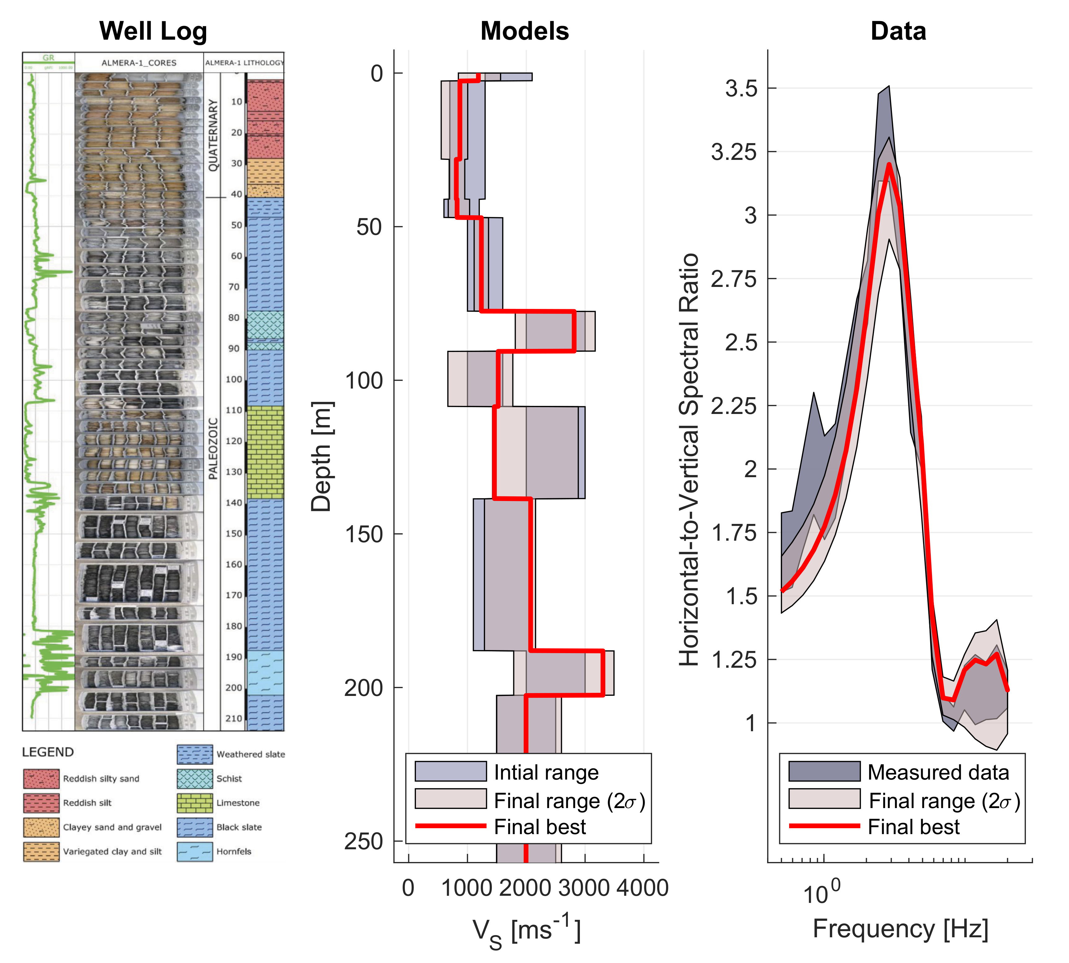 Sensors 21 03292 g004