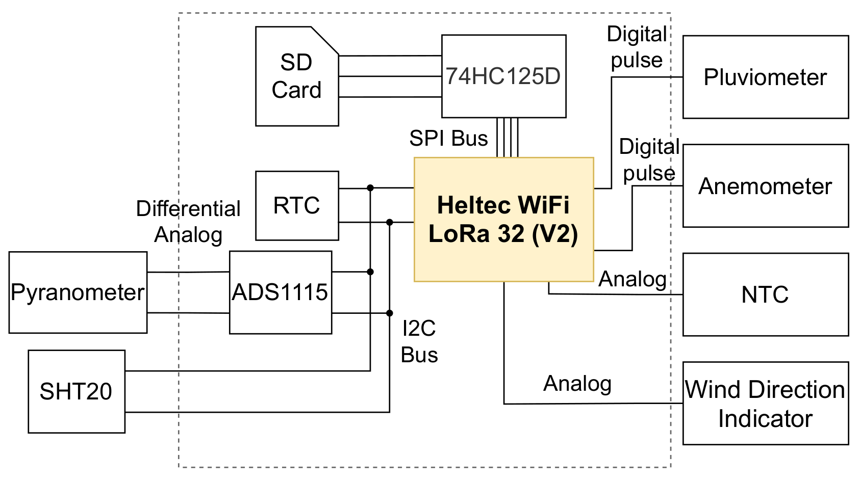 Sensors 21 03293 g002