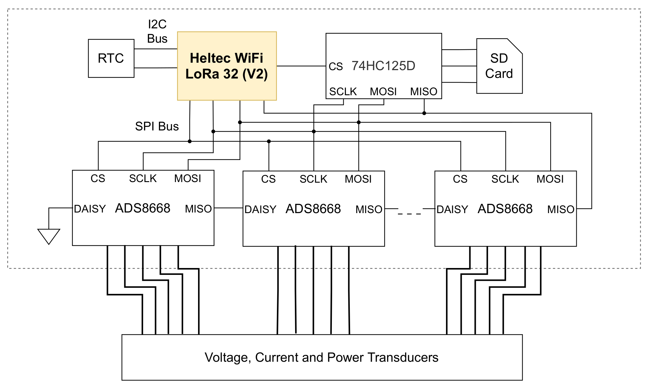 Sensors 21 03293 g003