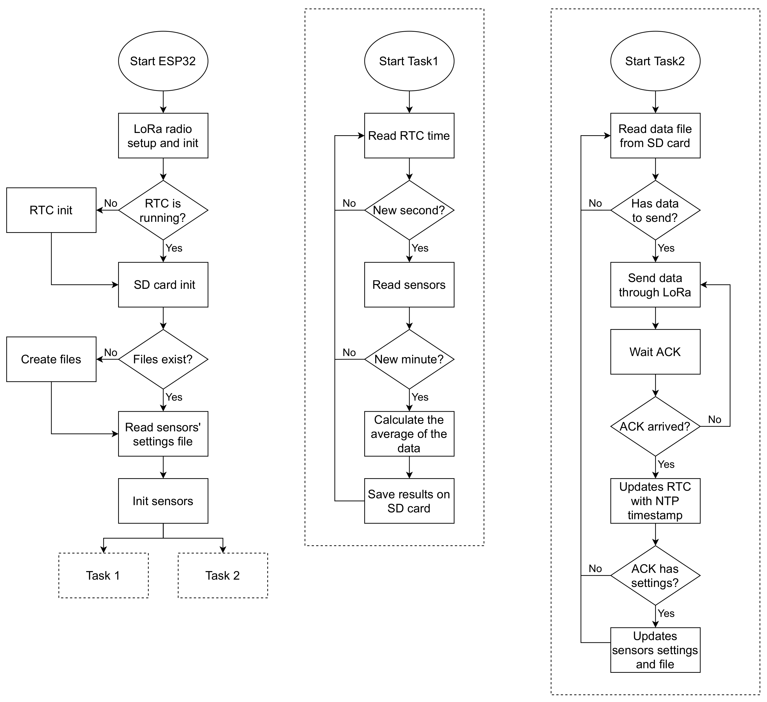 Sensors 21 03293 g004