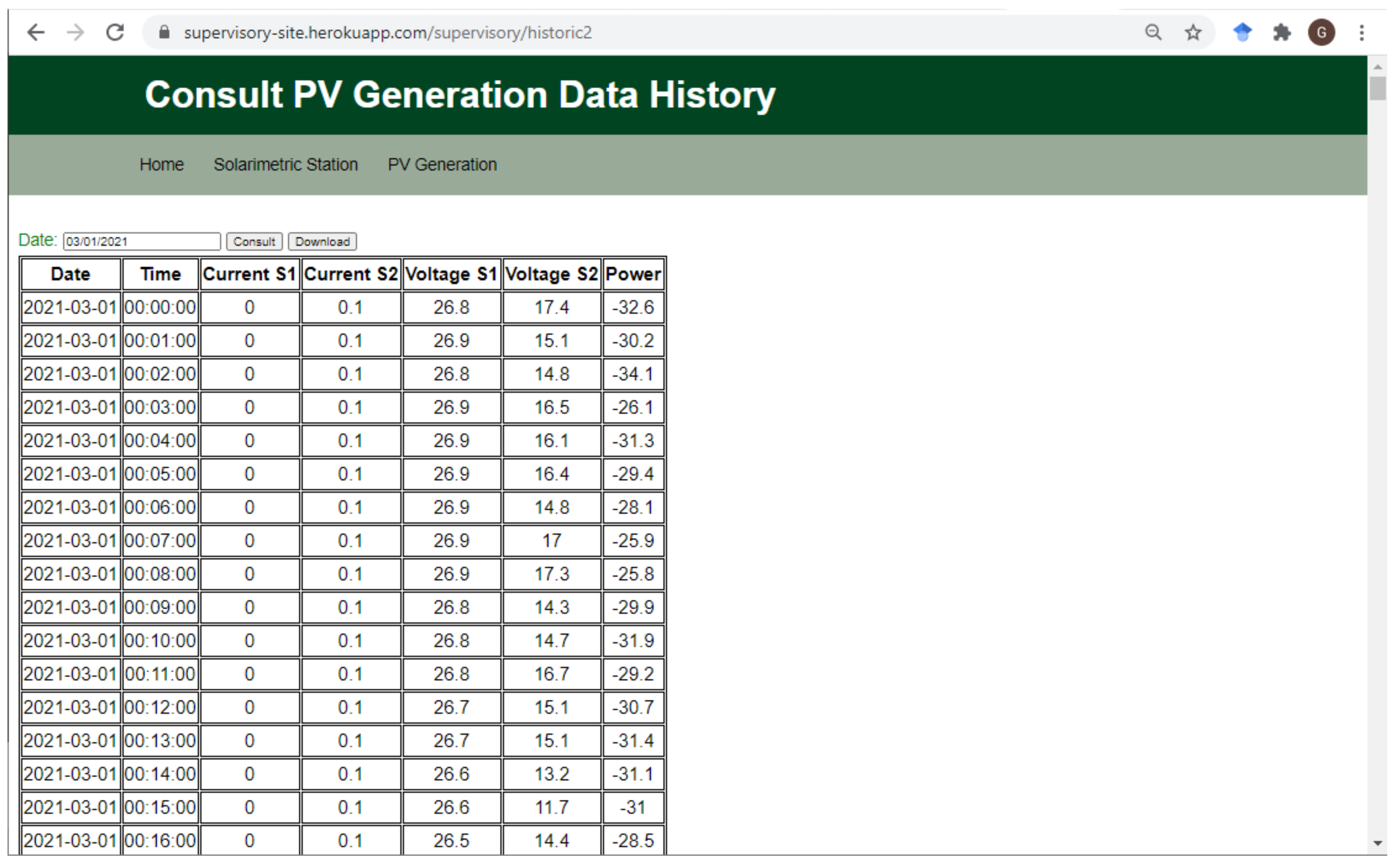 Sensors 21 03293 g009