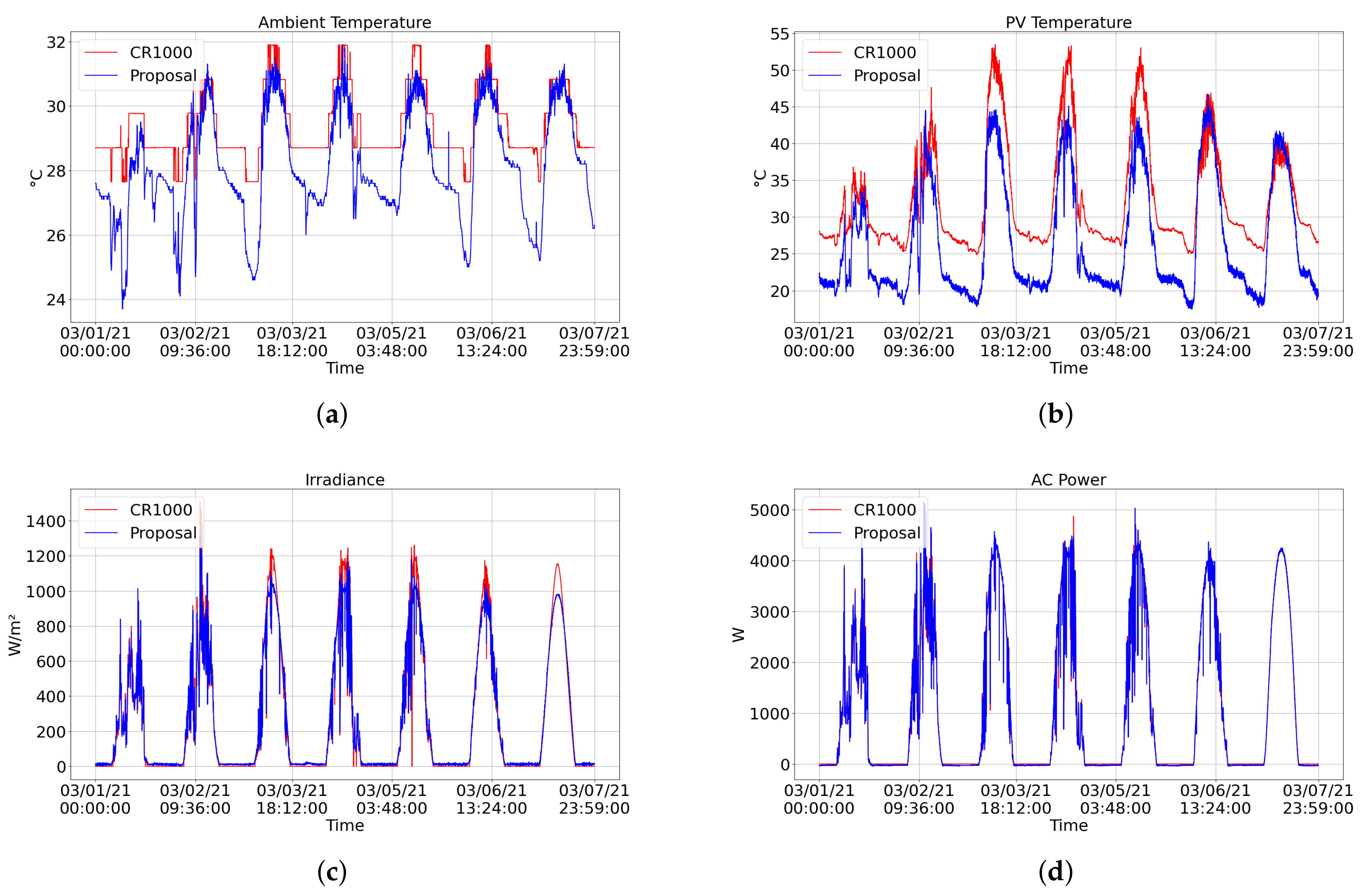 Sensors 21 03293 g011