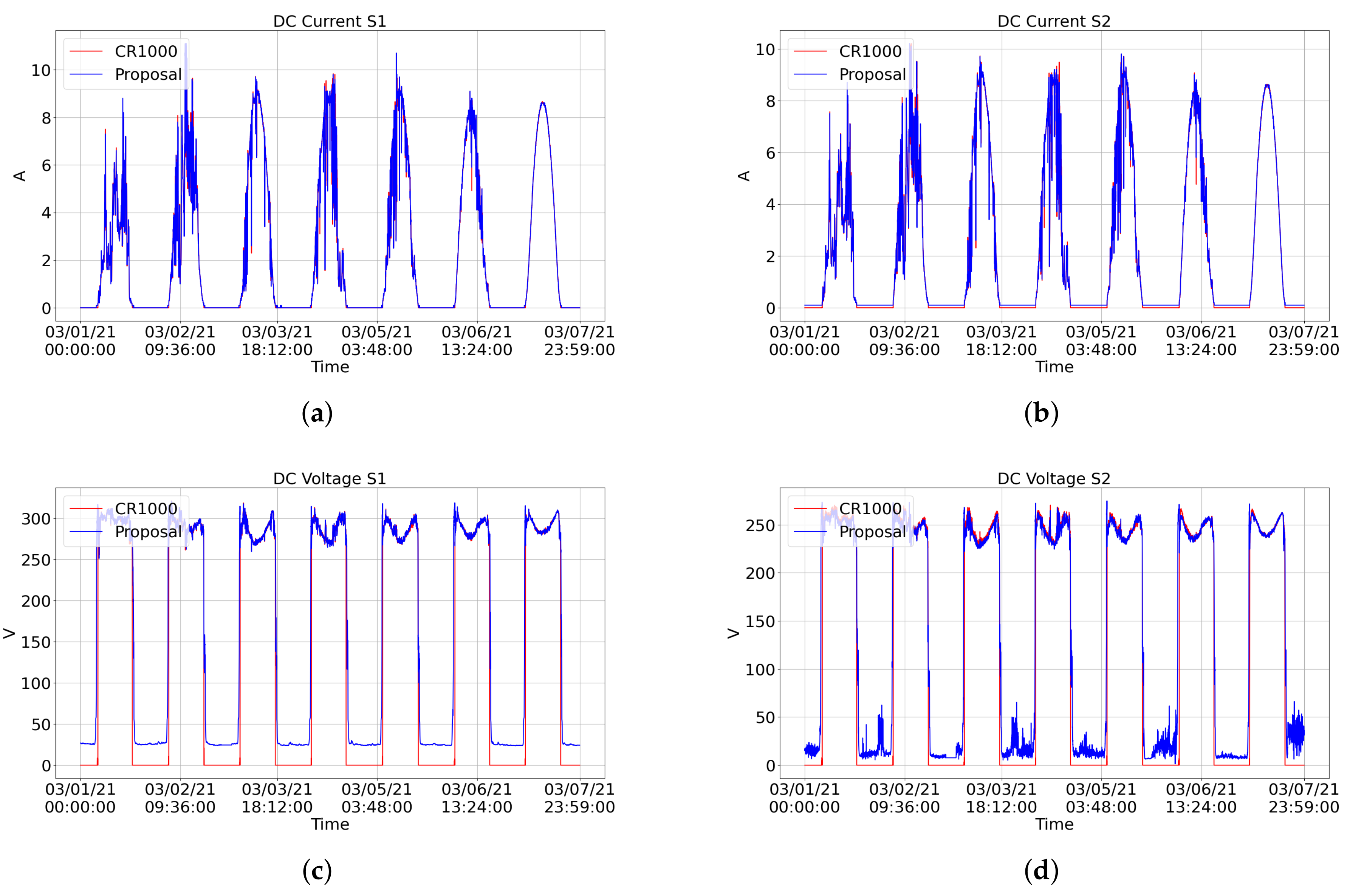 Sensors 21 03293 g012