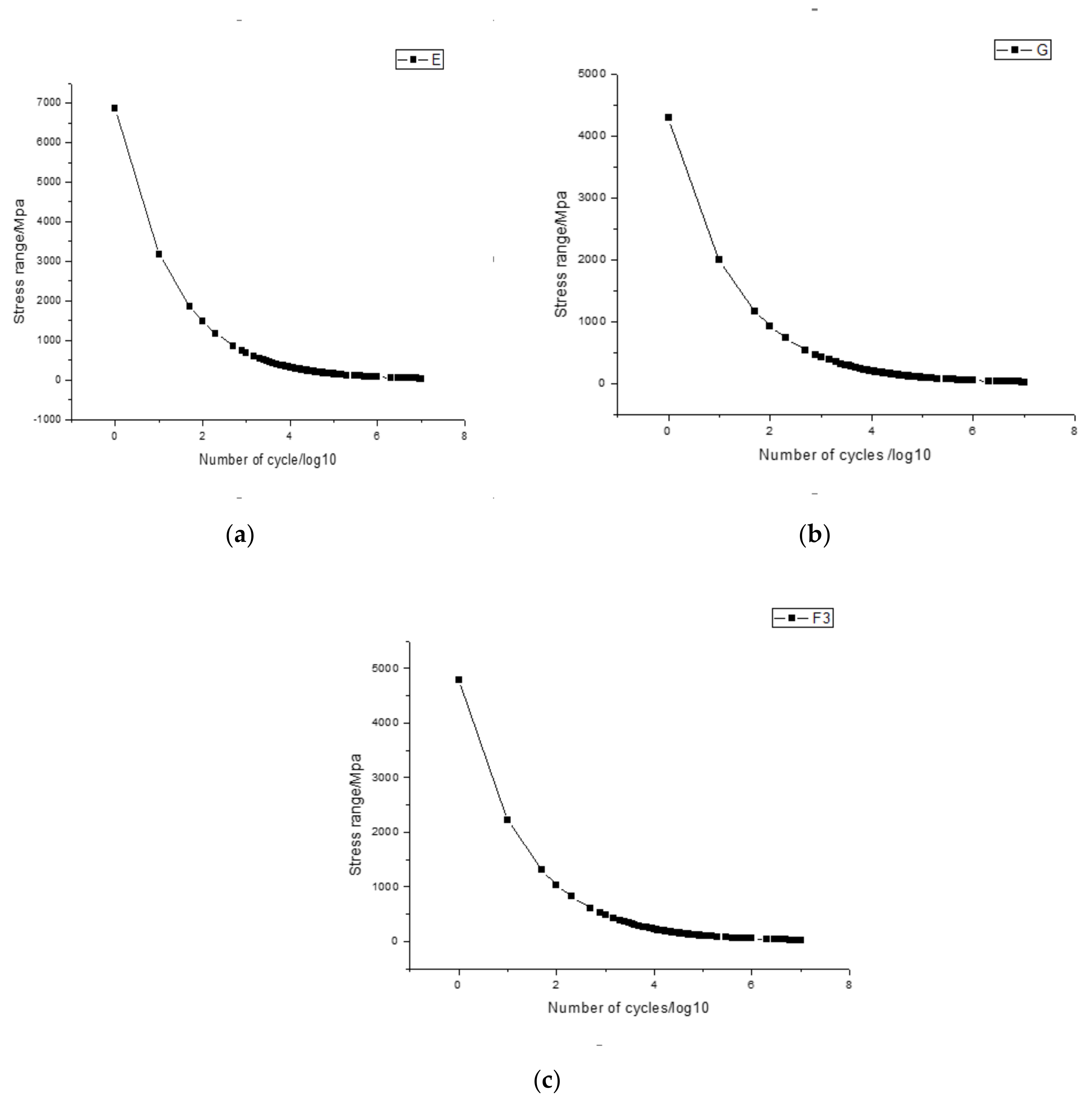 Sensors 21 03294 g014
