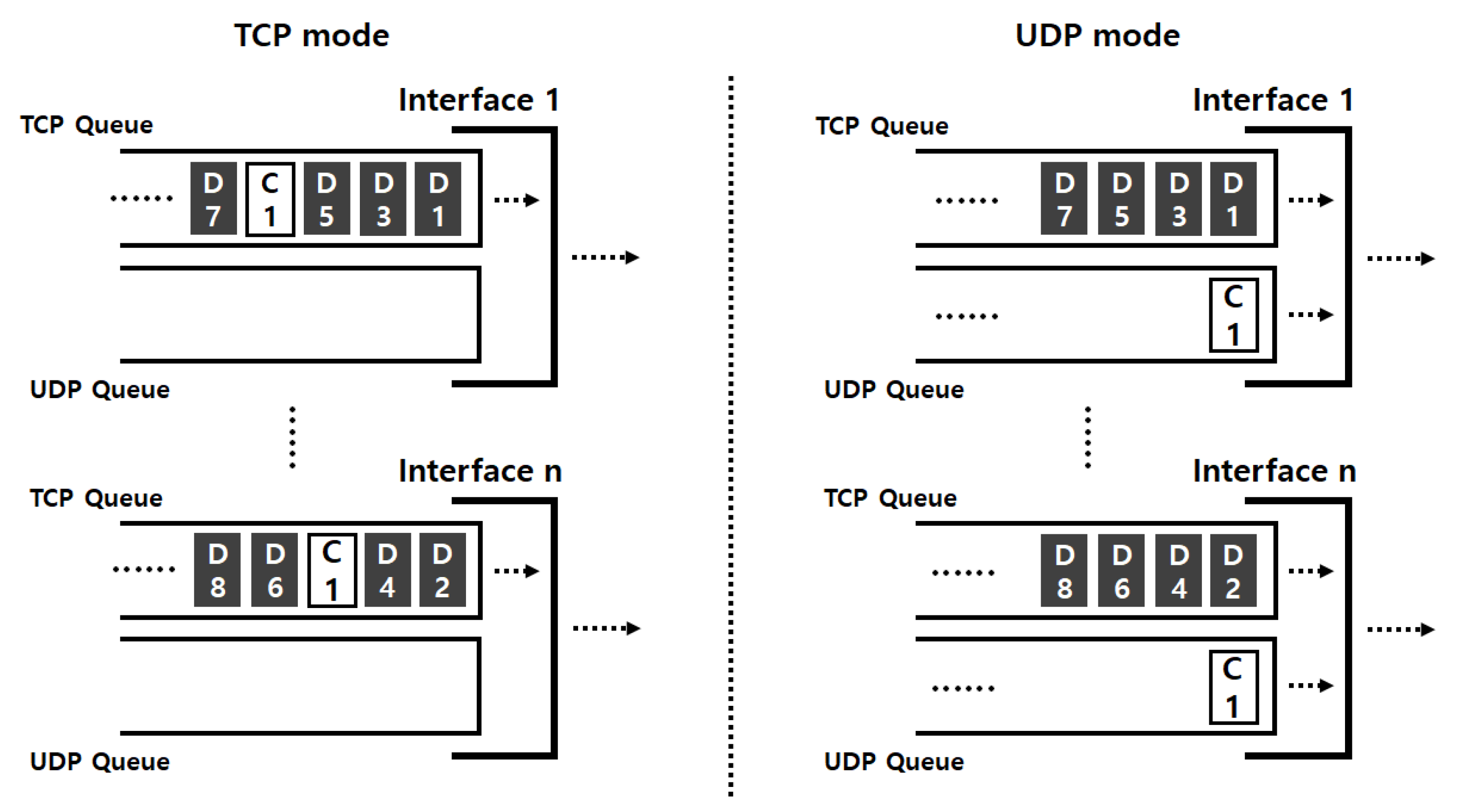 Sensors 21 03295 g002