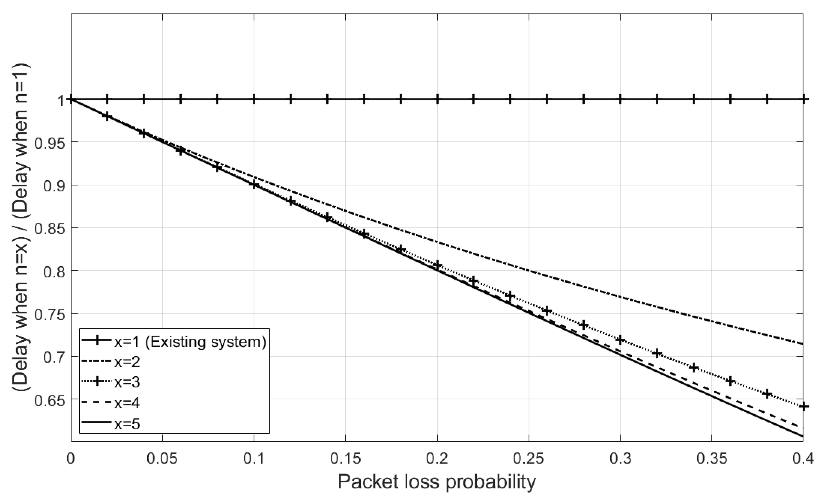Sensors 21 03295 g005