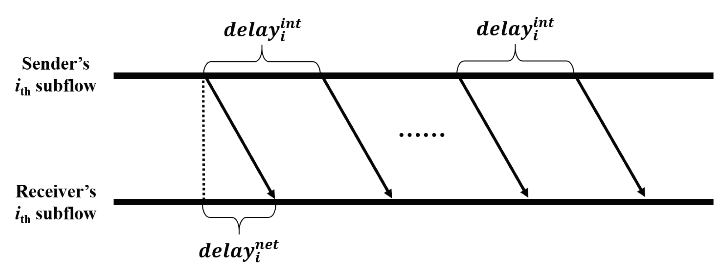 Sensors 21 03295 g006
