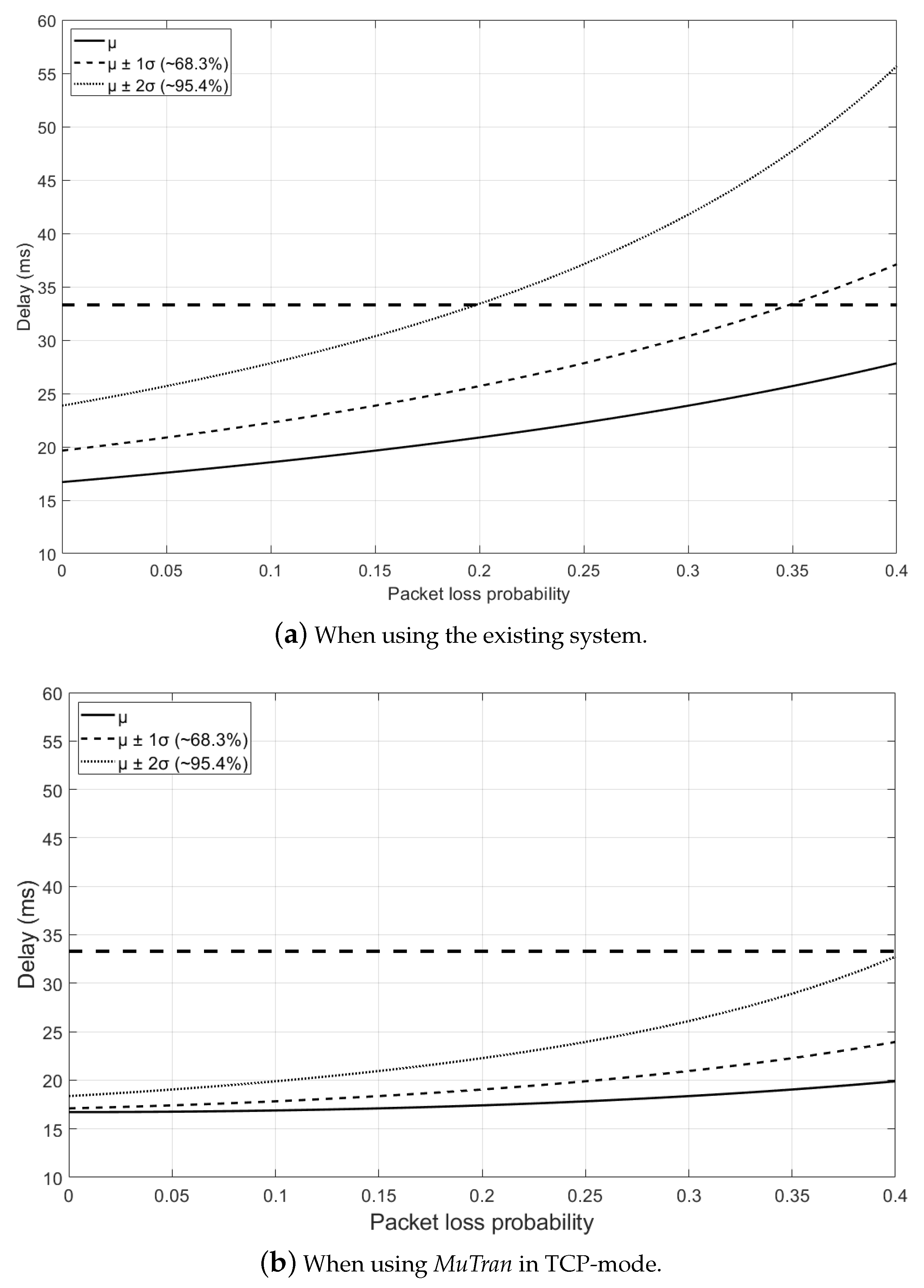 Sensors 21 03295 g008a