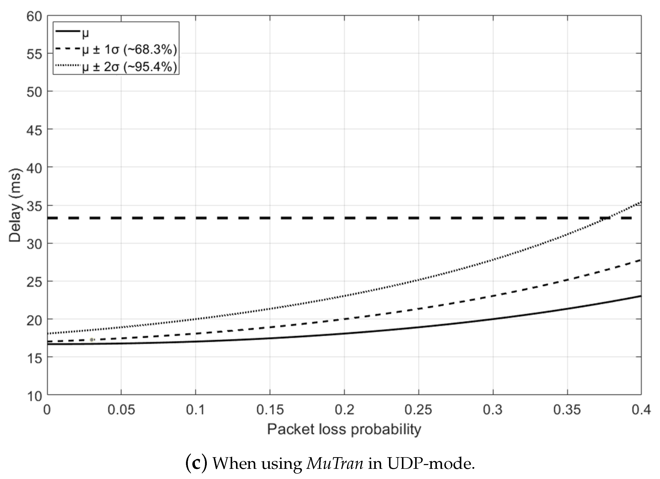 Sensors 21 03295 g008b