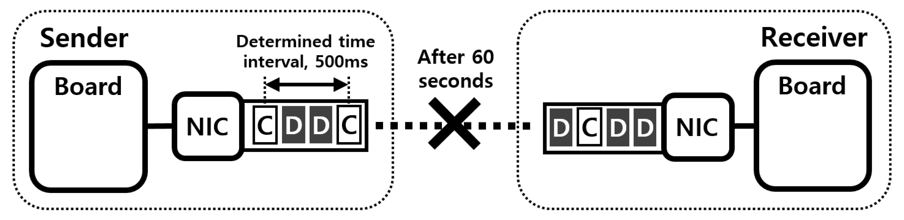 Sensors 21 03295 g009