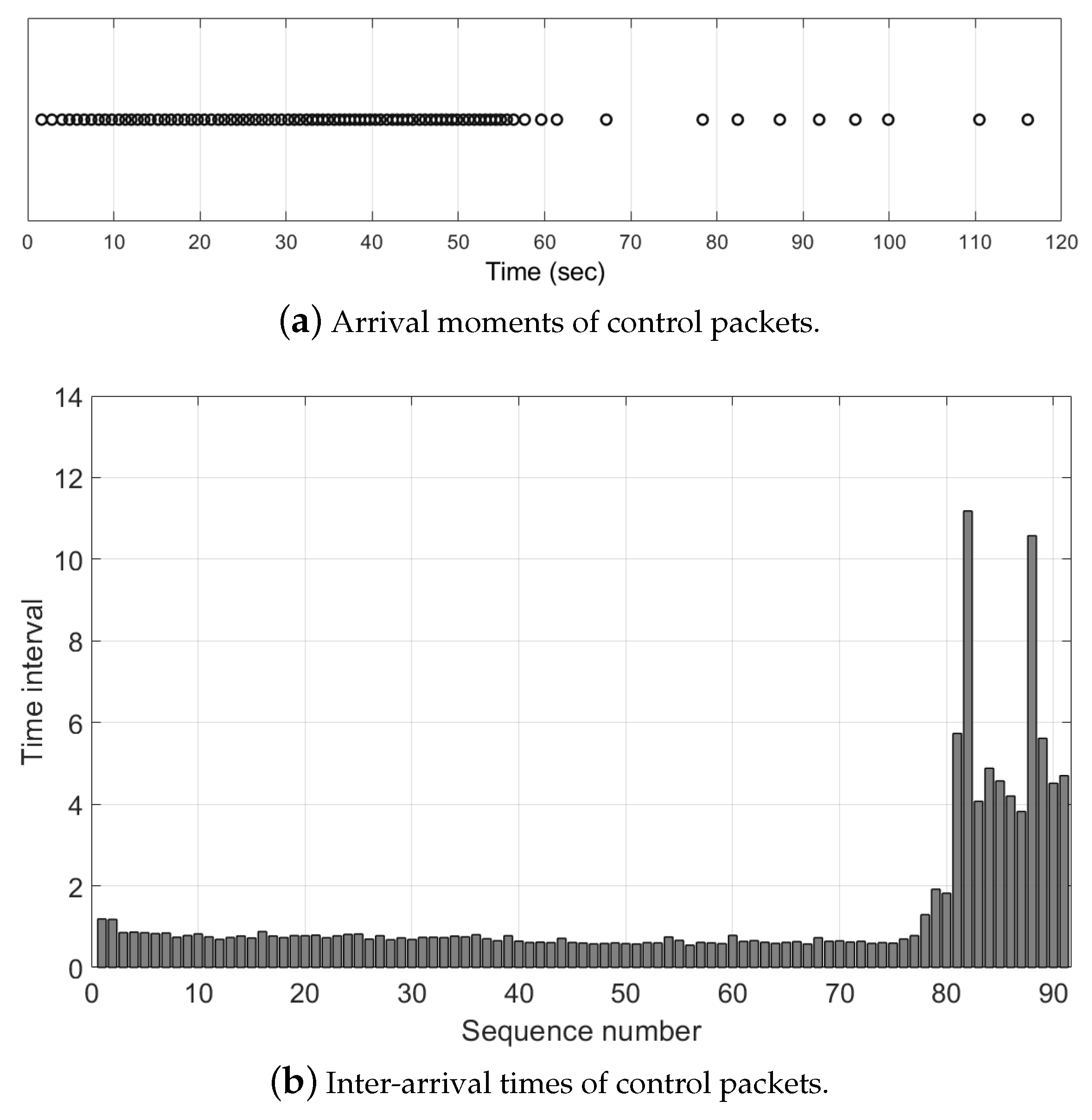 Sensors 21 03295 g010