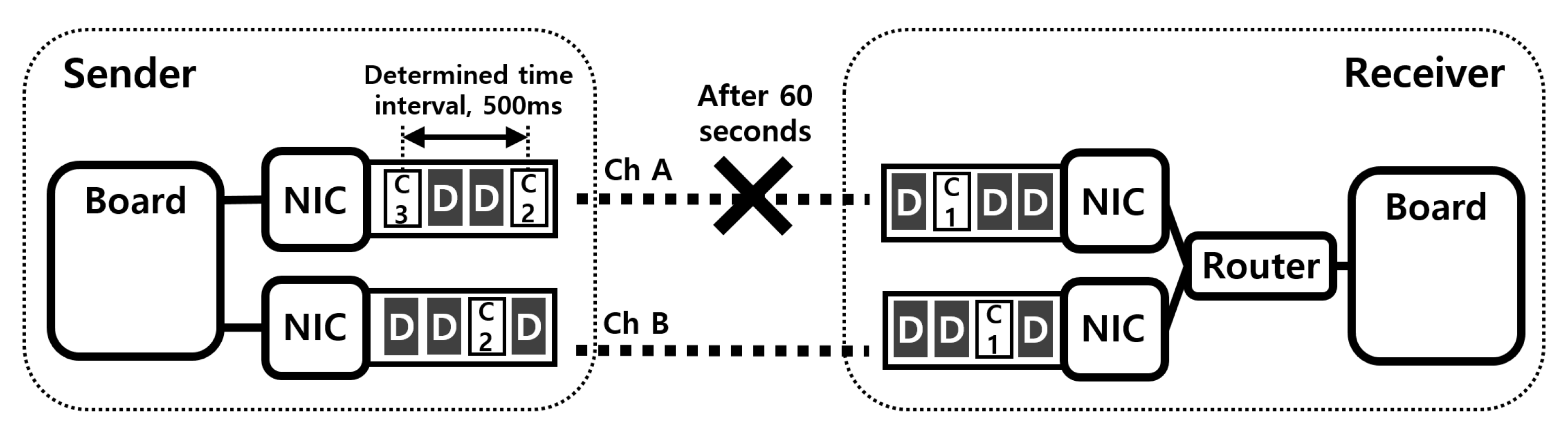 Sensors 21 03295 g013