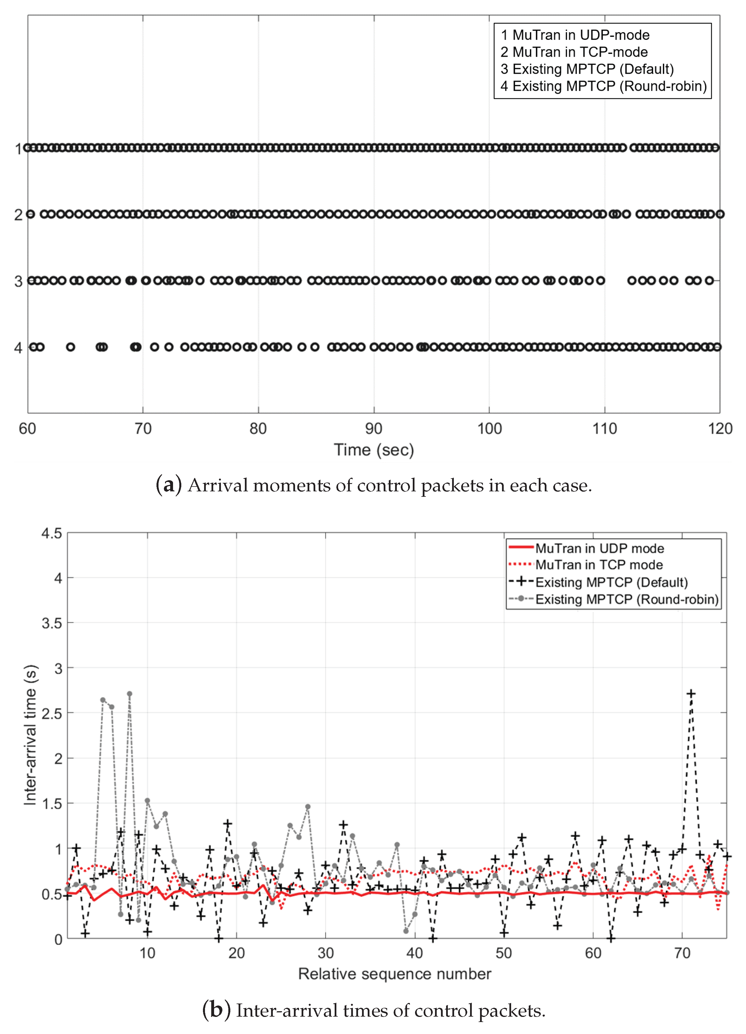 Sensors 21 03295 g014