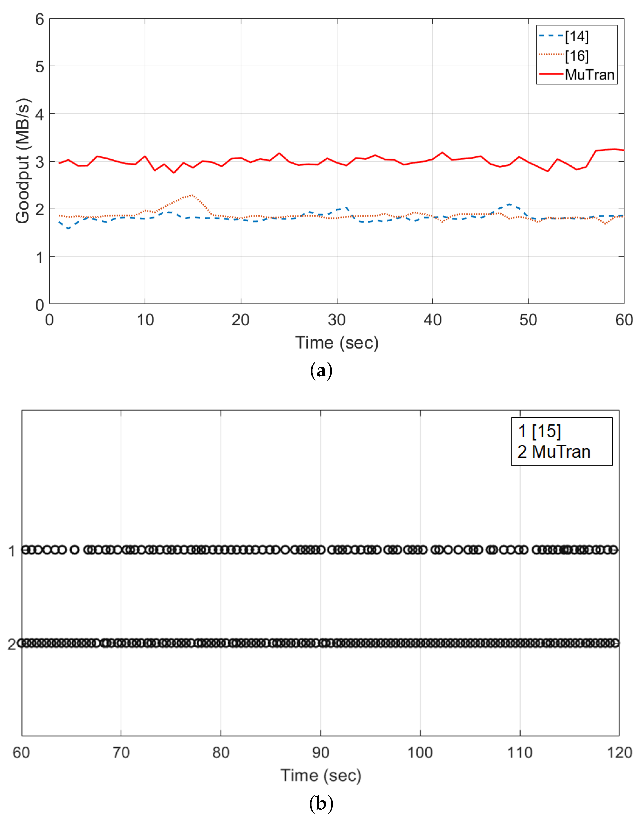 Sensors 21 03295 g015